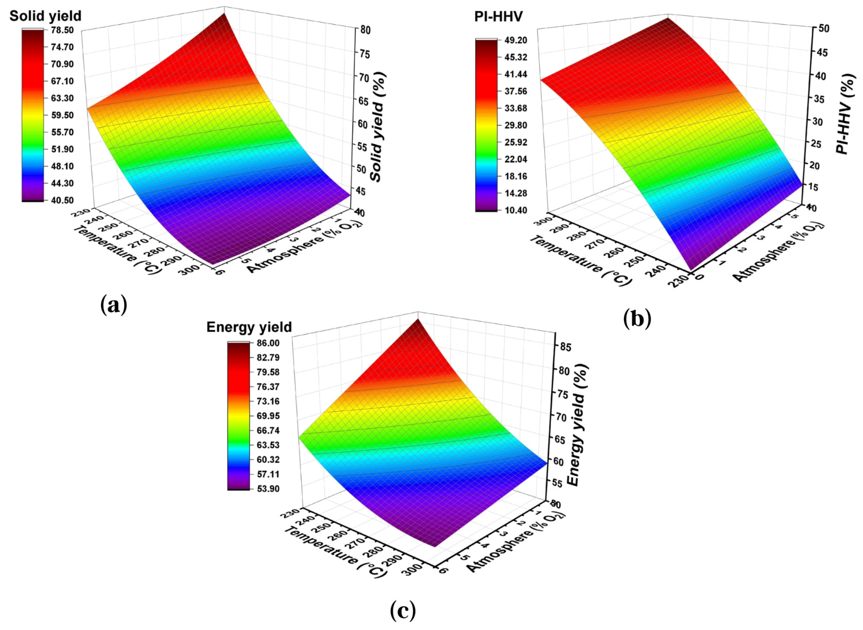 Processes 11 01971 g002 Processes 11 01971 g002