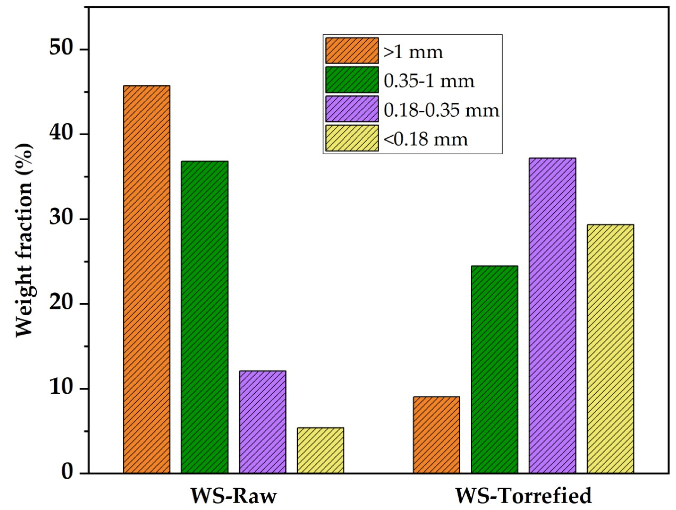 Processes 11 01971 g003 Processes 11 01971 g003