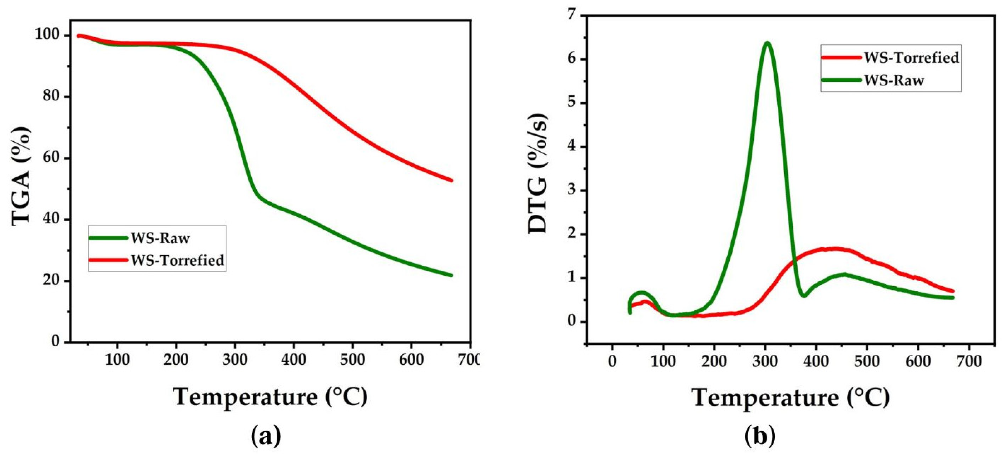 Processes 11 01971 g004 Processes 11 01971 g004