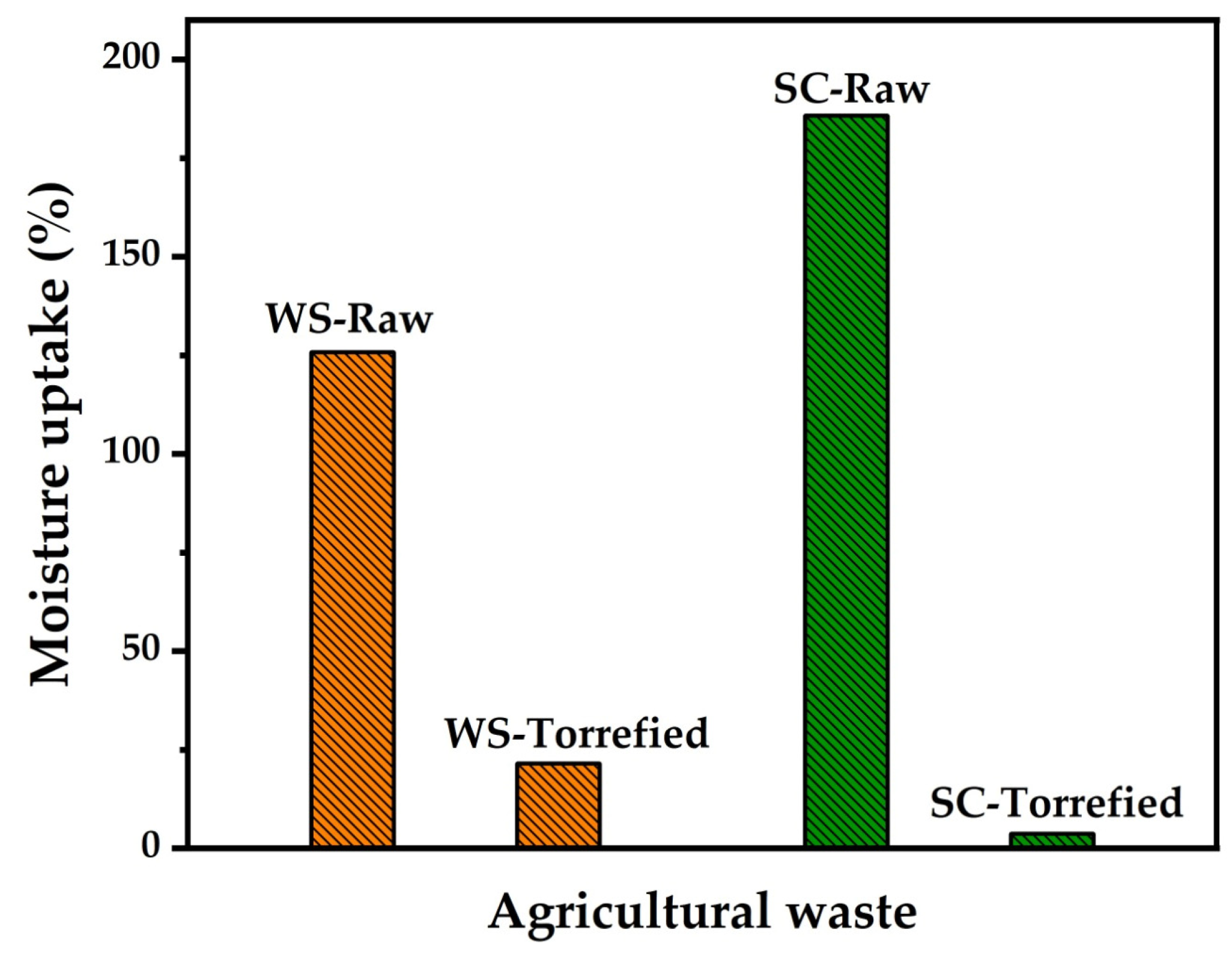 Processes 11 01971 g005 Processes 11 01971 g005