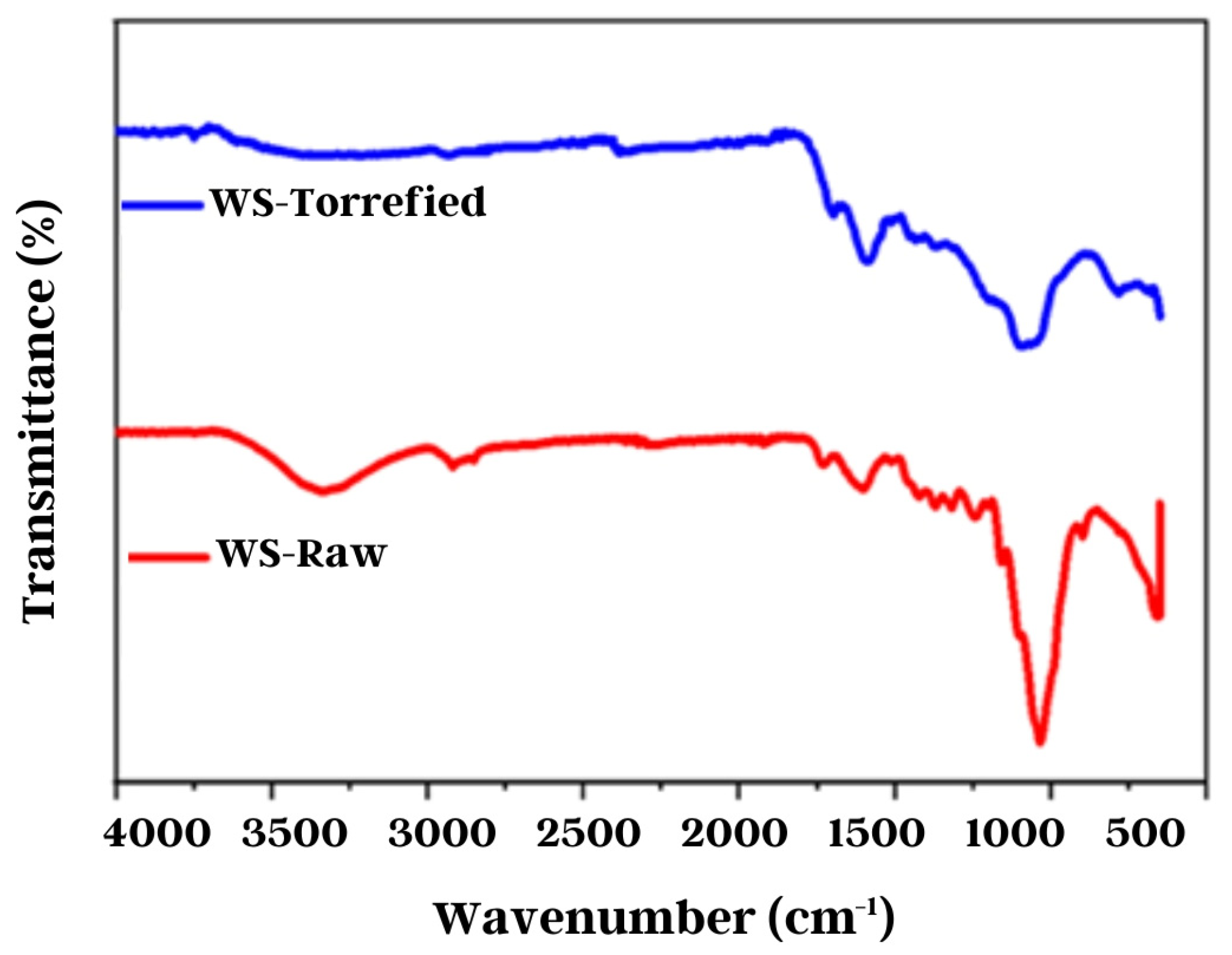 Processes 11 01971 g006 Processes 11 01971 g006