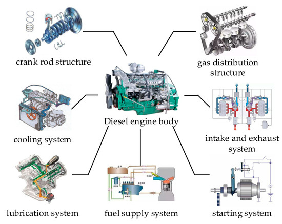 Research popular diesel-powered vehicles