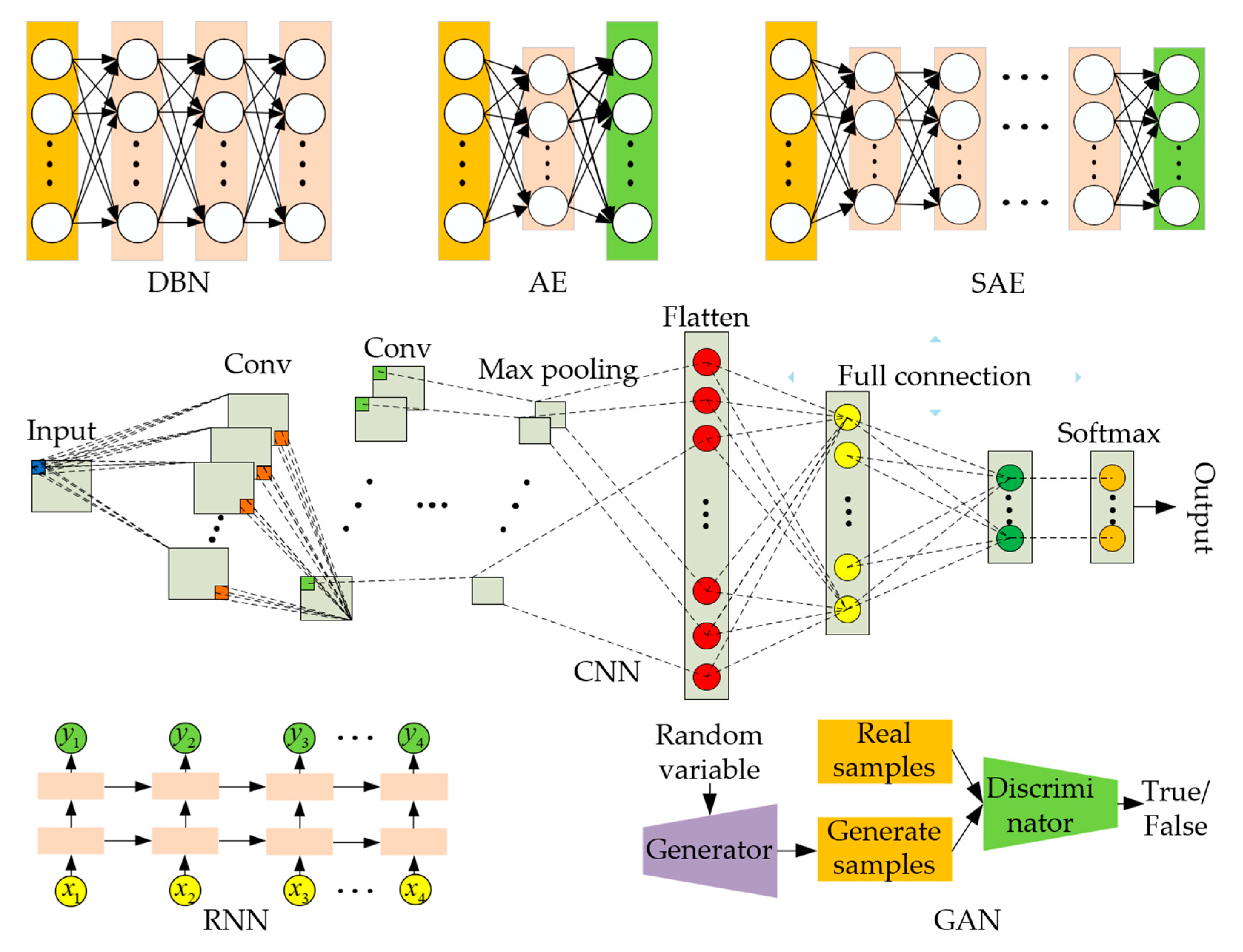 Processes 11 01972 g007 Processes 11 01972 g007