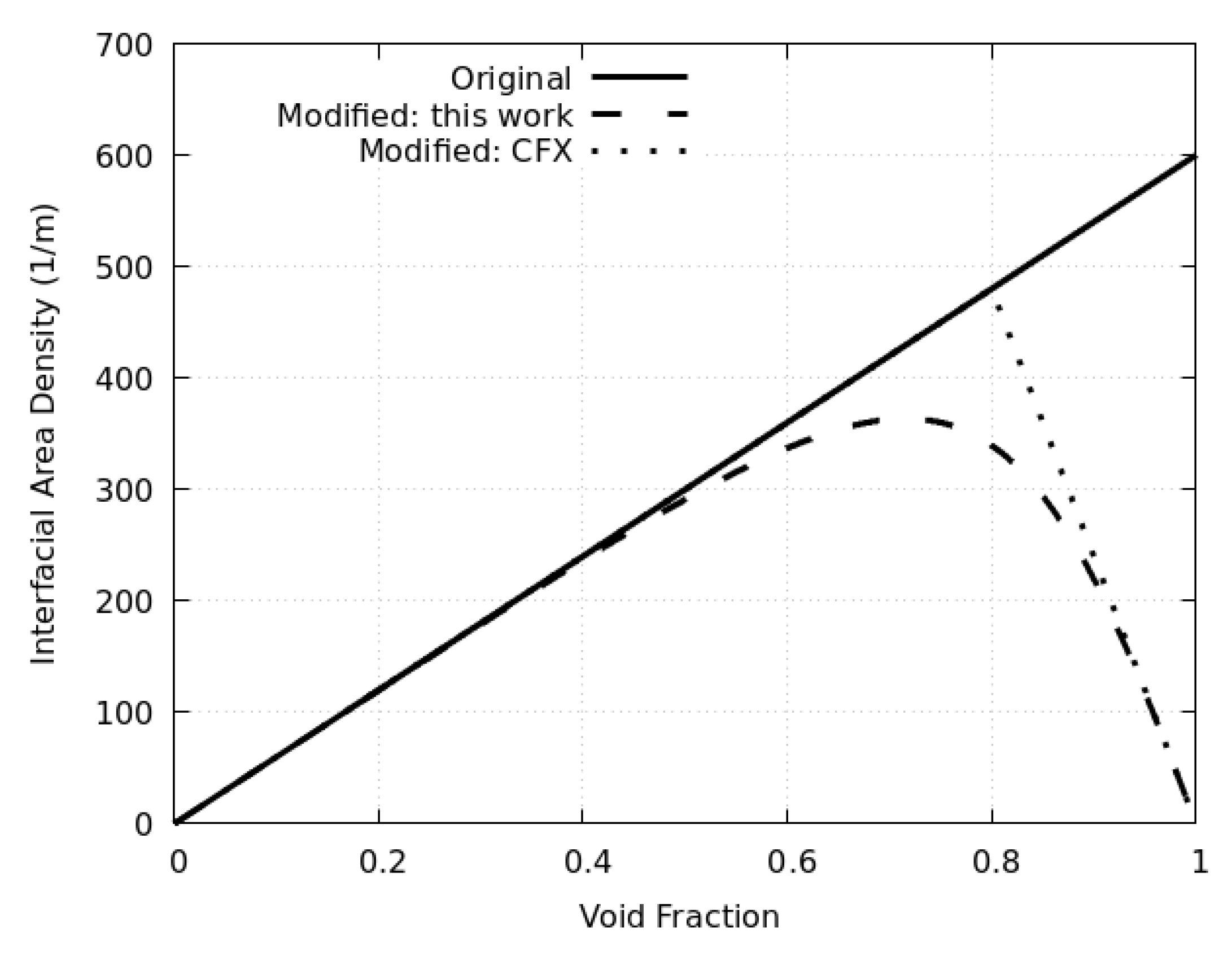 Processes 11 01974 g005
