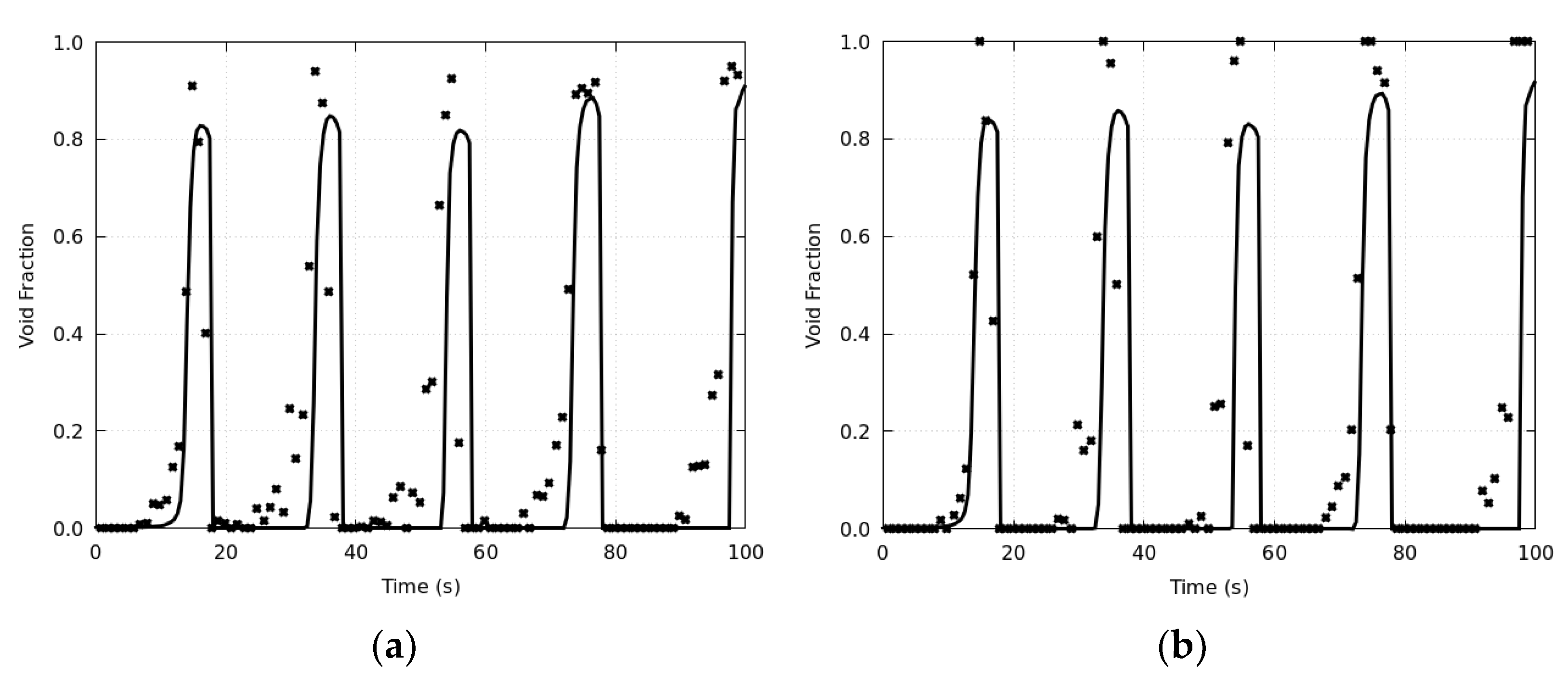 Processes 11 01974 g006