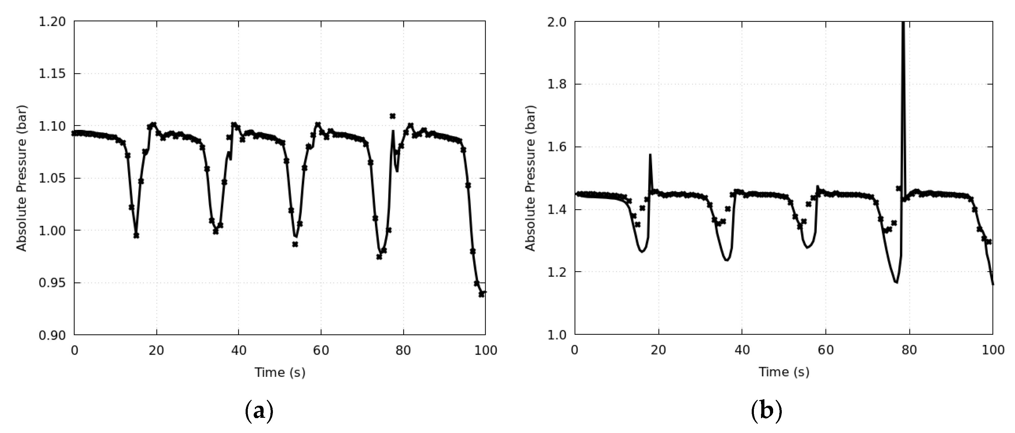 Processes 11 01974 g007