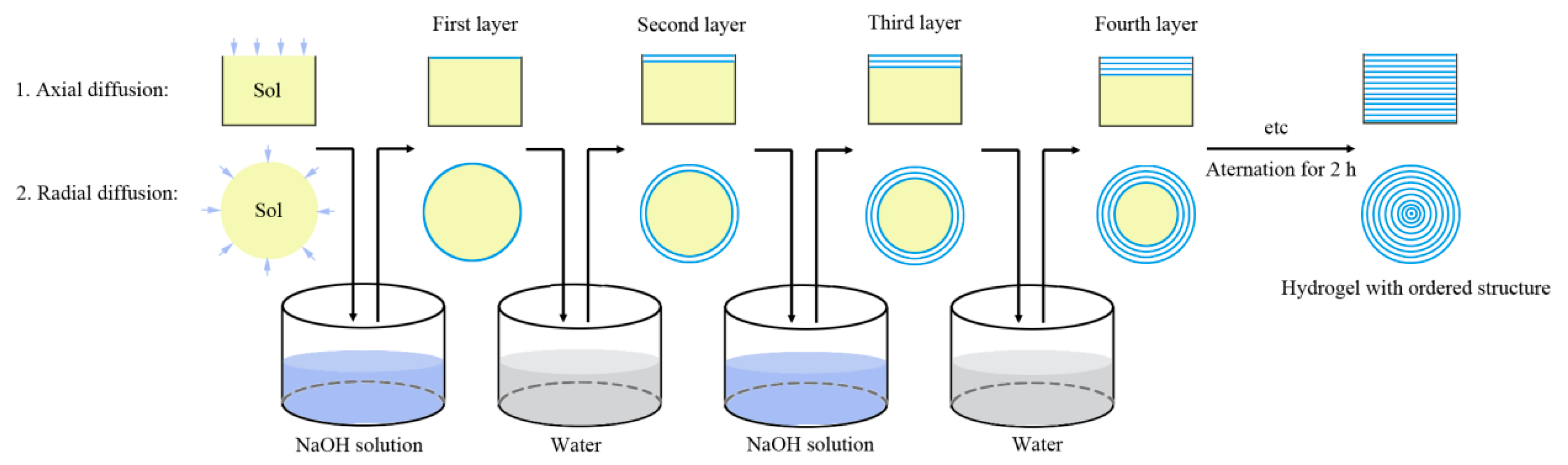 Processes 11 01975 g002