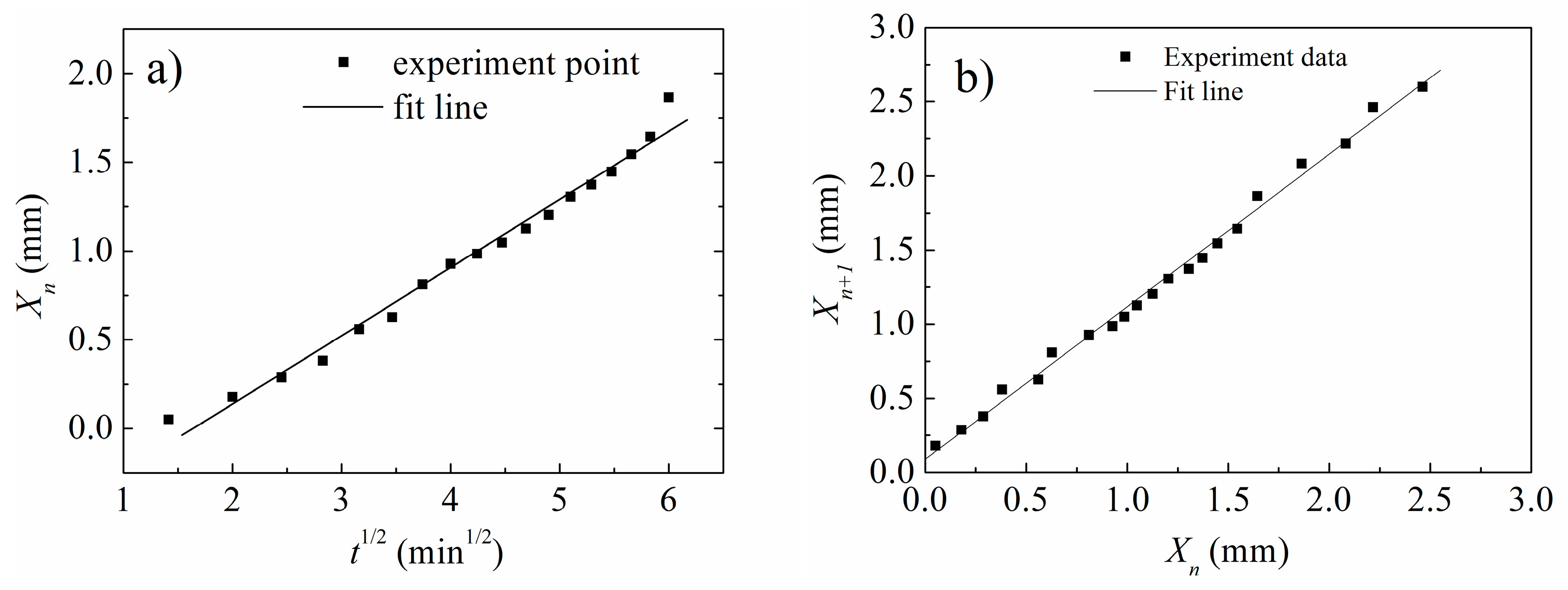 Processes 11 01975 g005