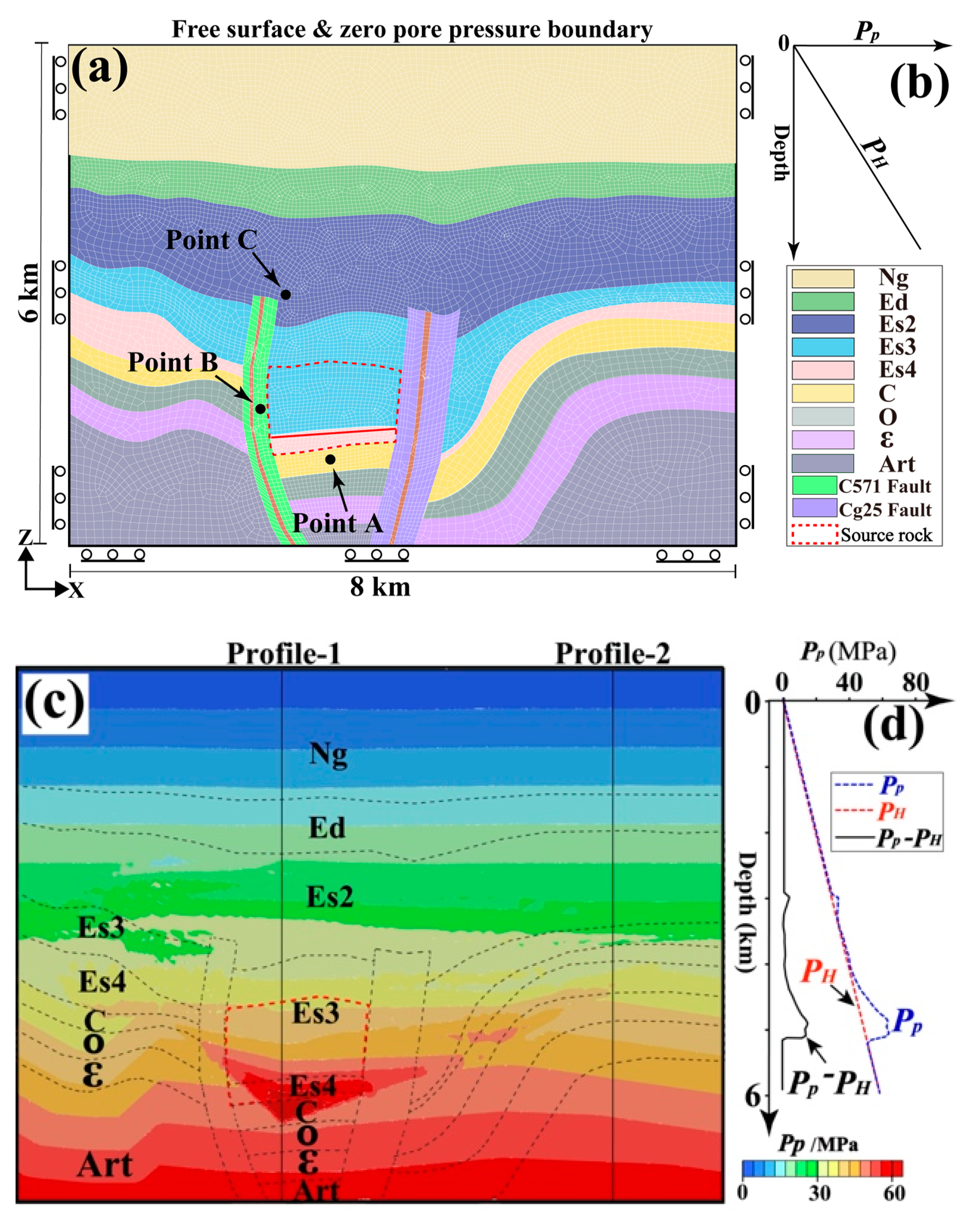 Processes 11 01976 g004