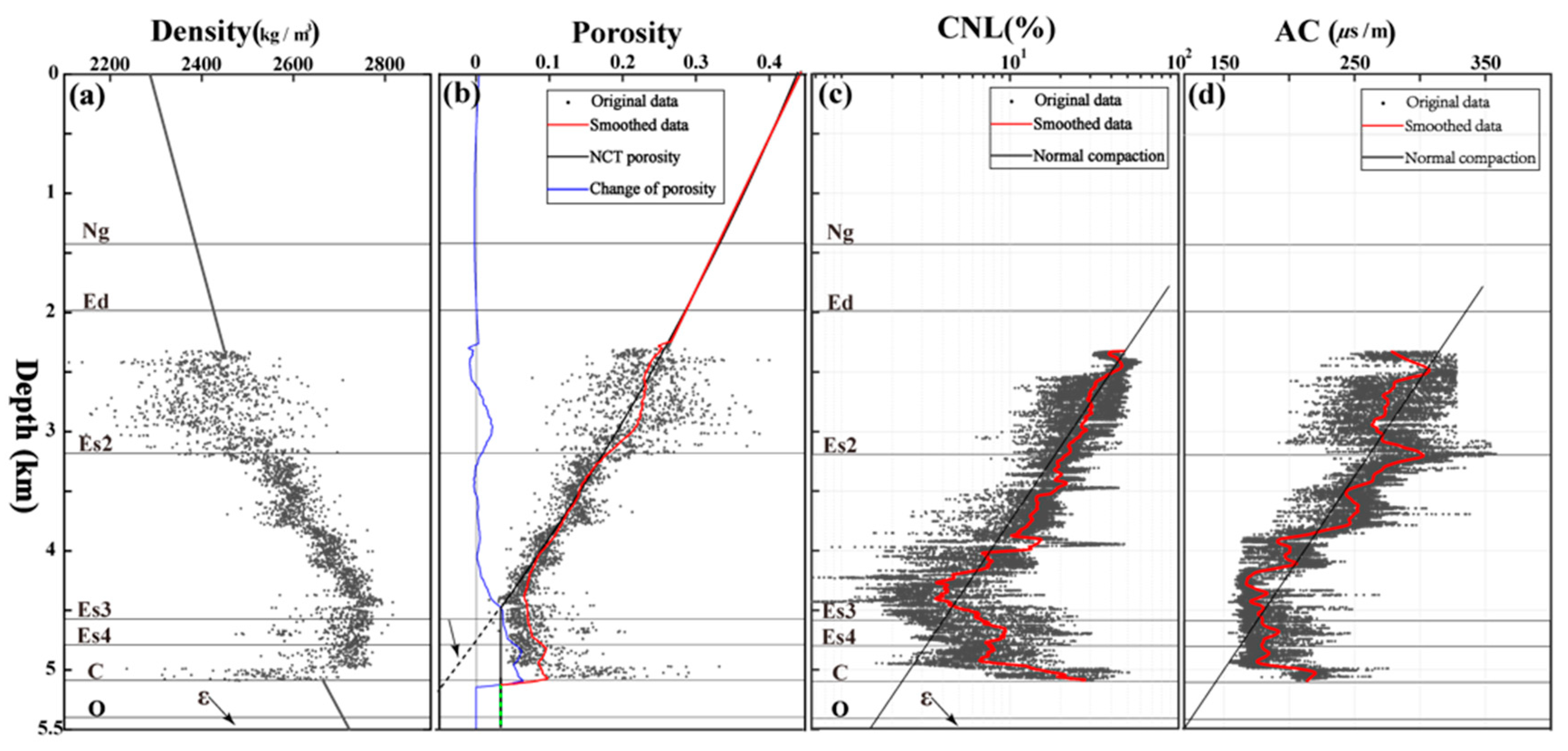 Processes 11 01976 g0a1