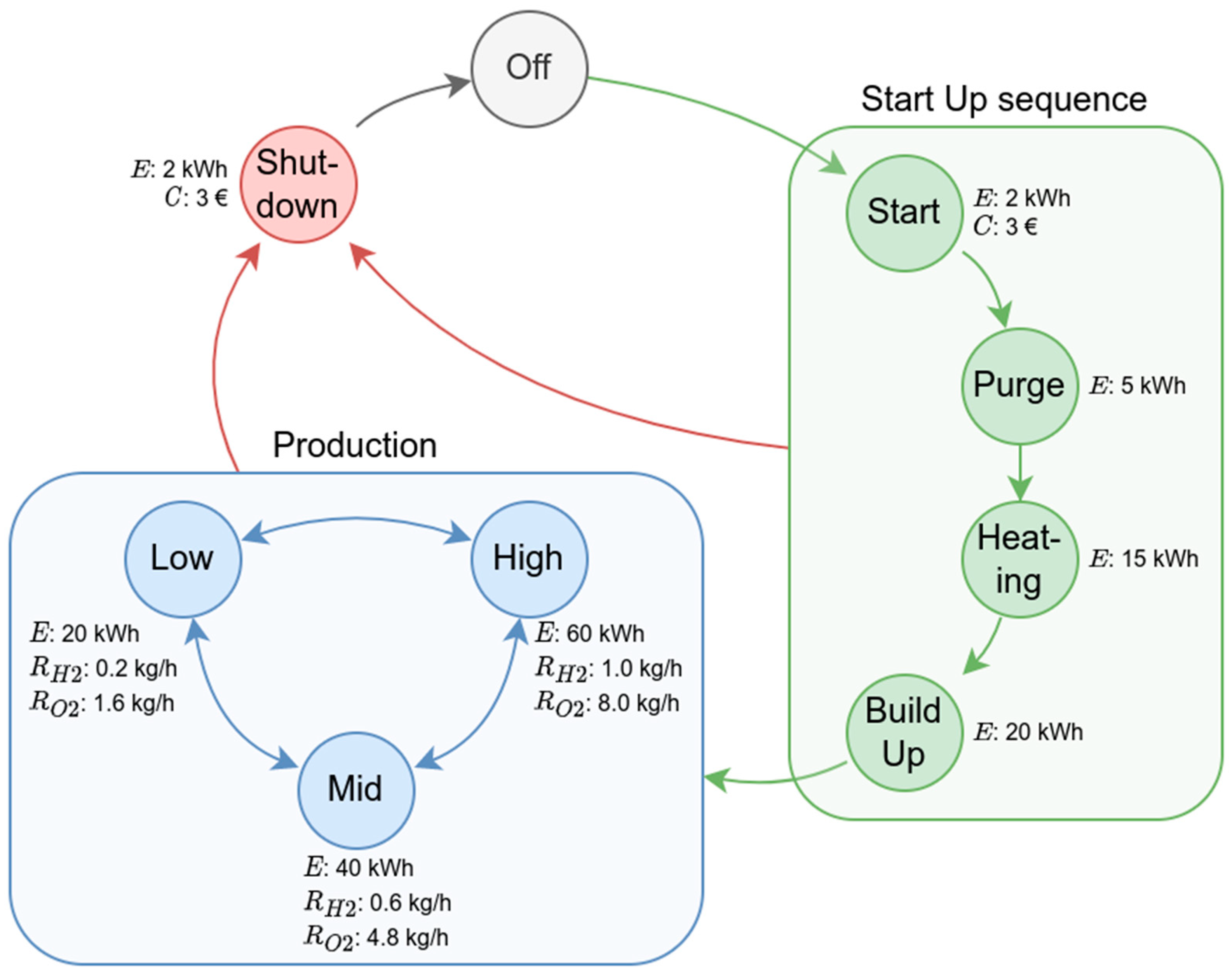 Processes 11 01977 g002