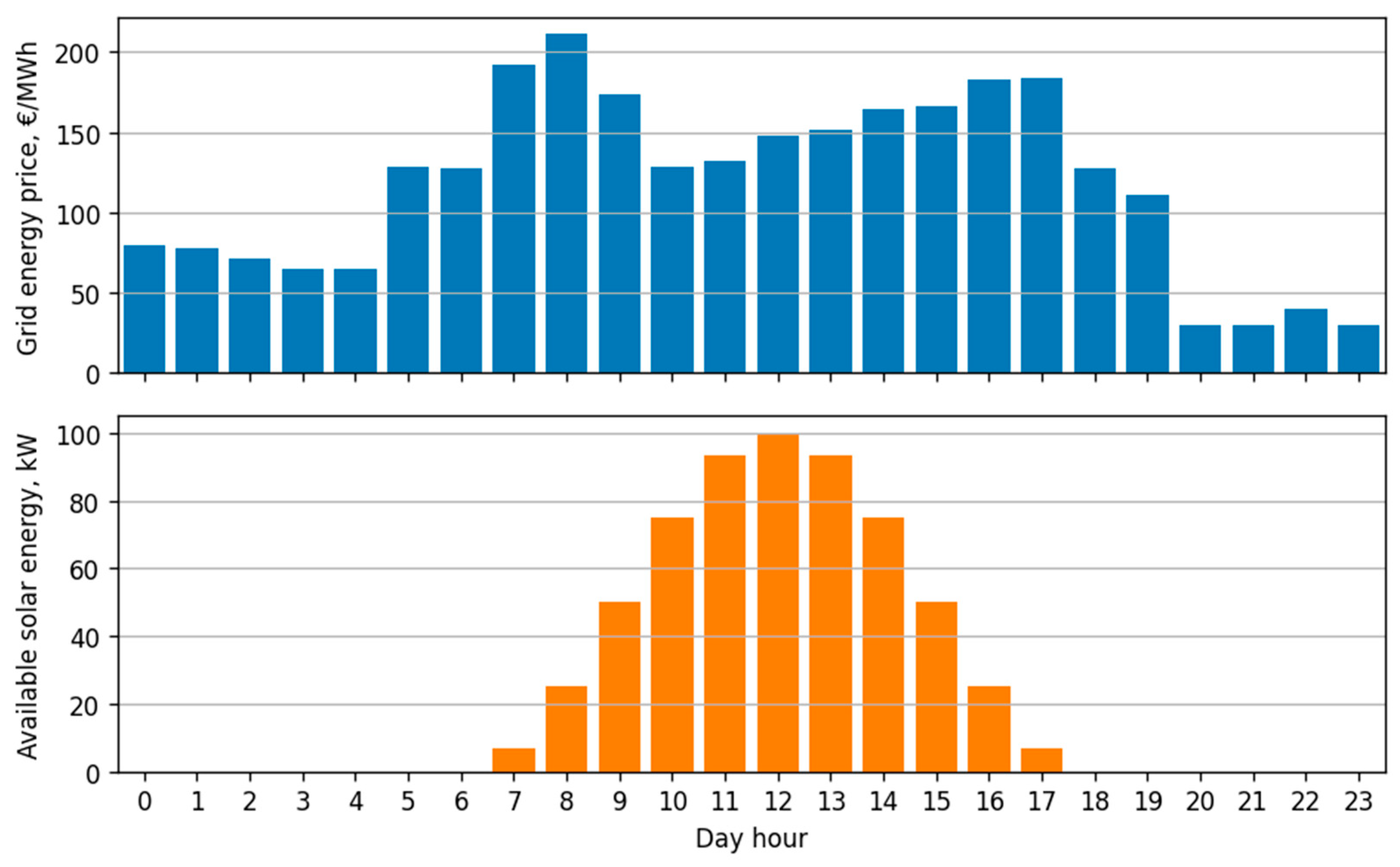 Processes 11 01977 g003