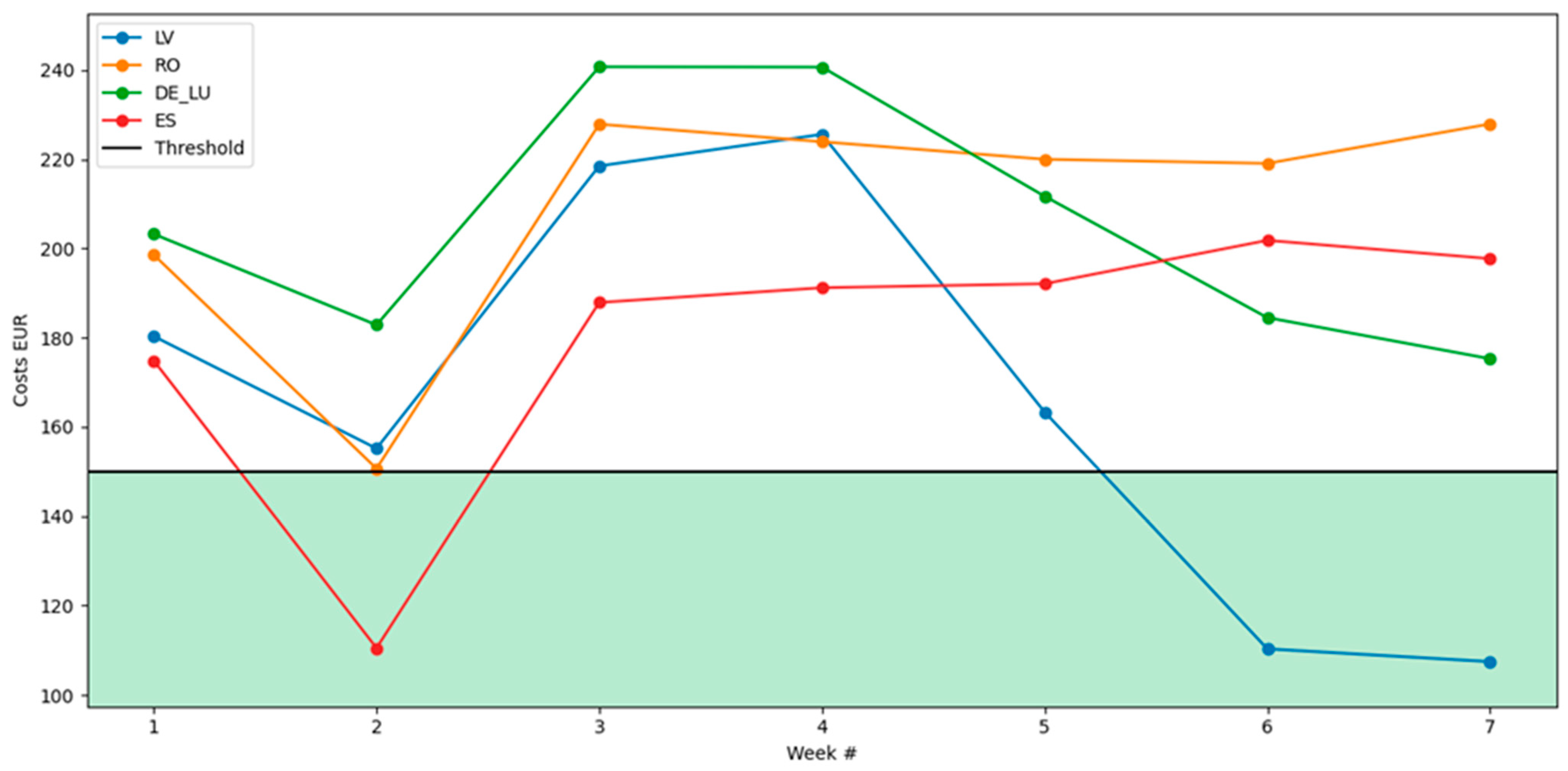 Processes 11 01977 g006