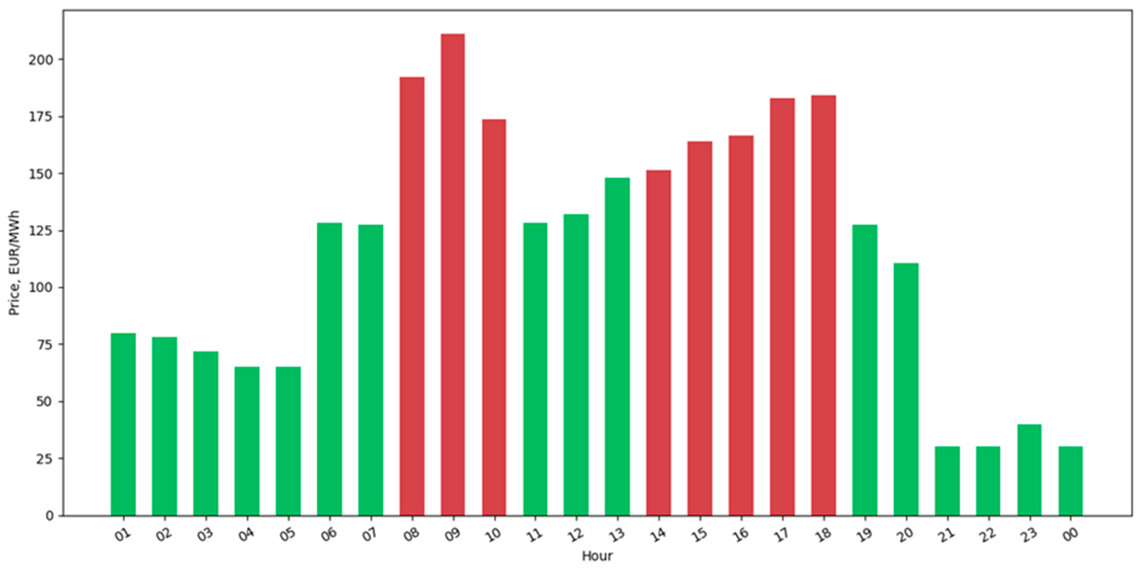 Processes 11 01977 g007
