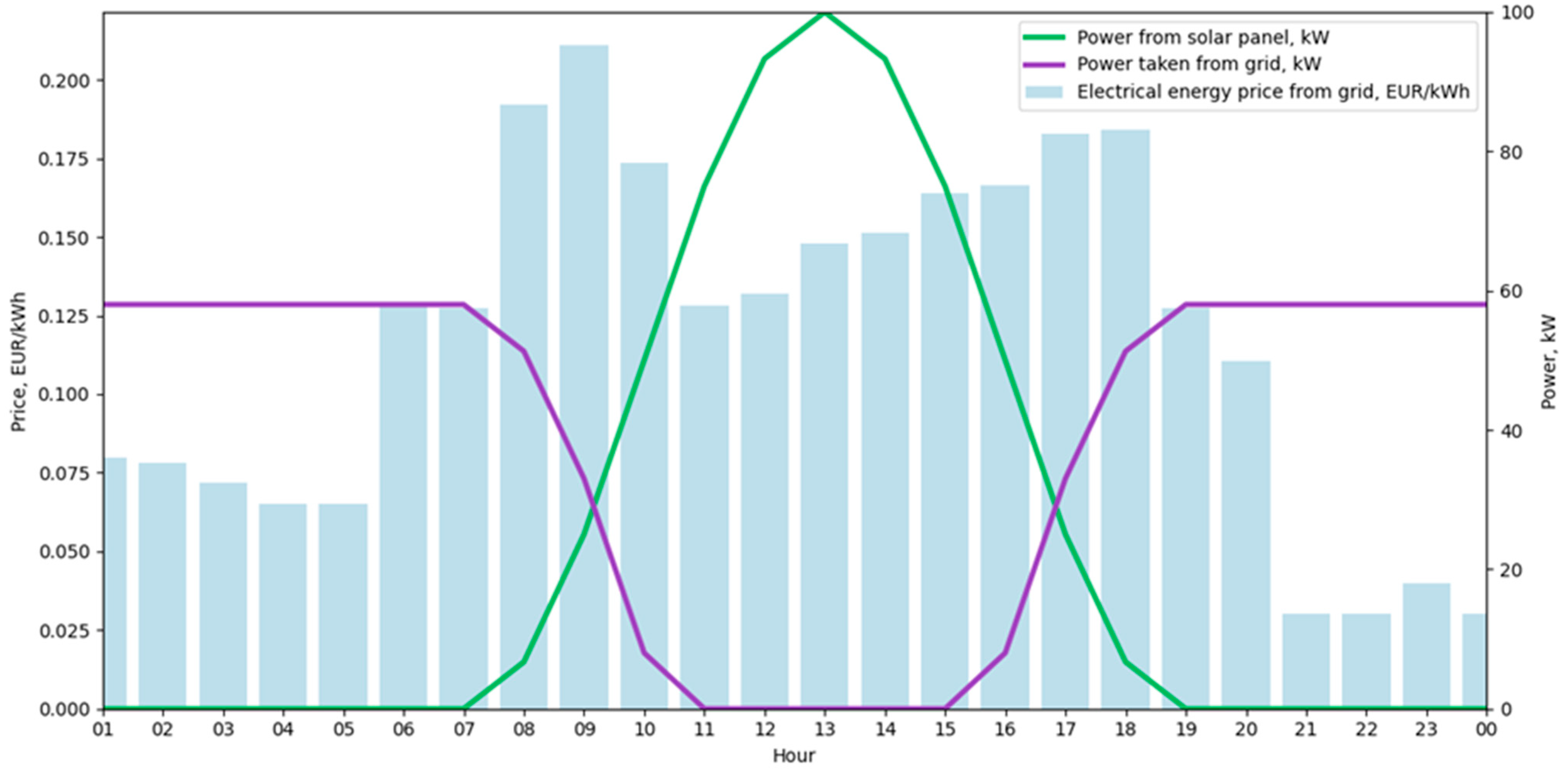 Processes 11 01977 g008