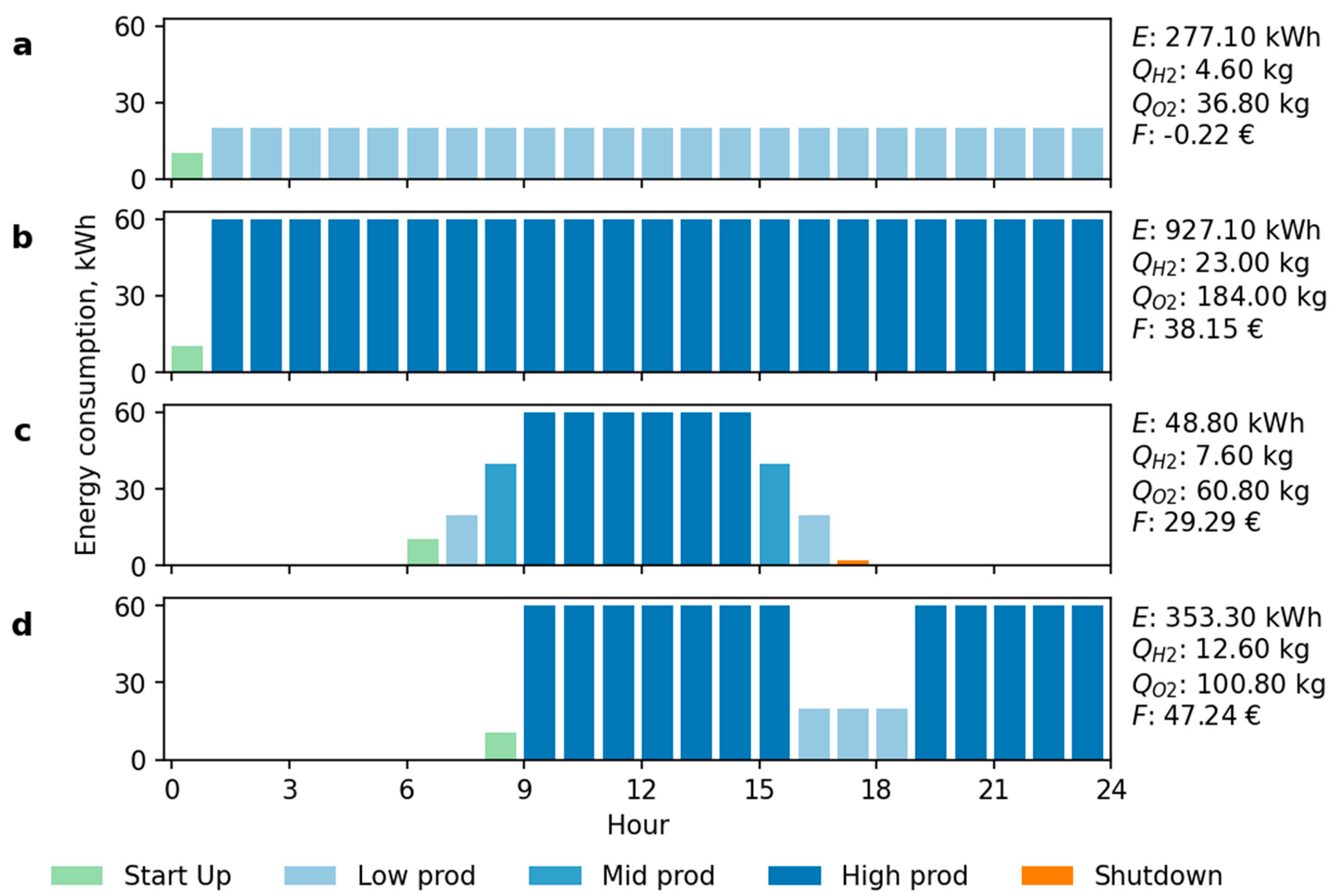 Processes 11 01977 g009
