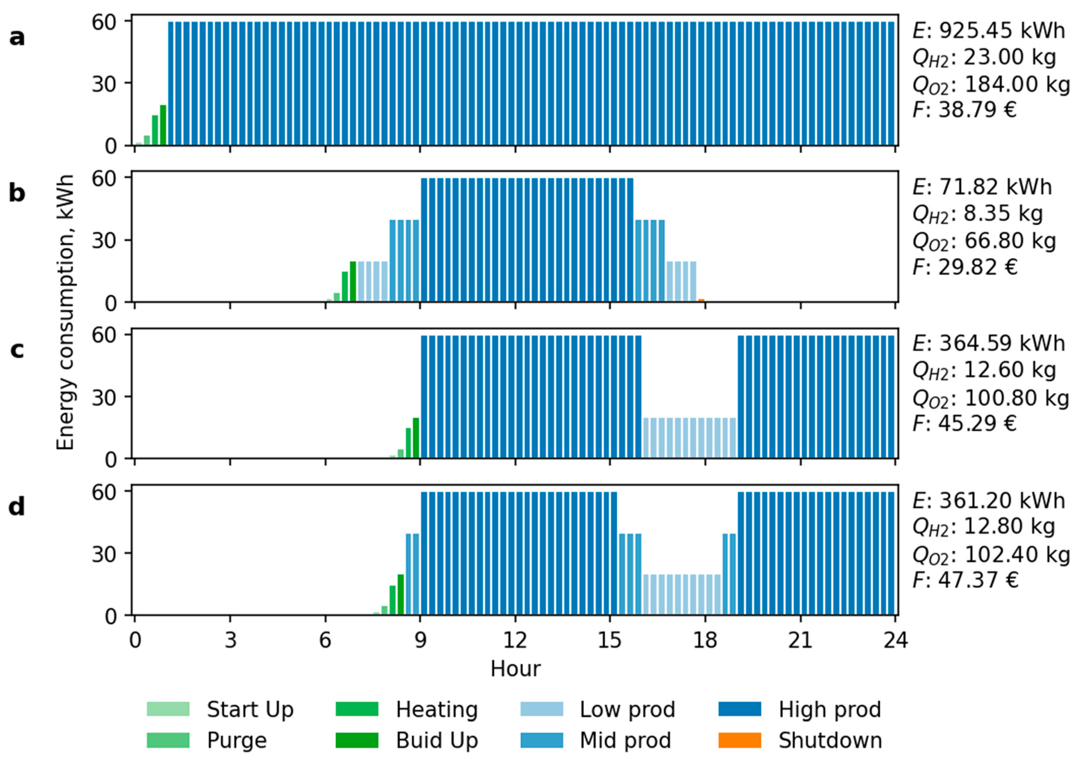 Processes 11 01977 g010