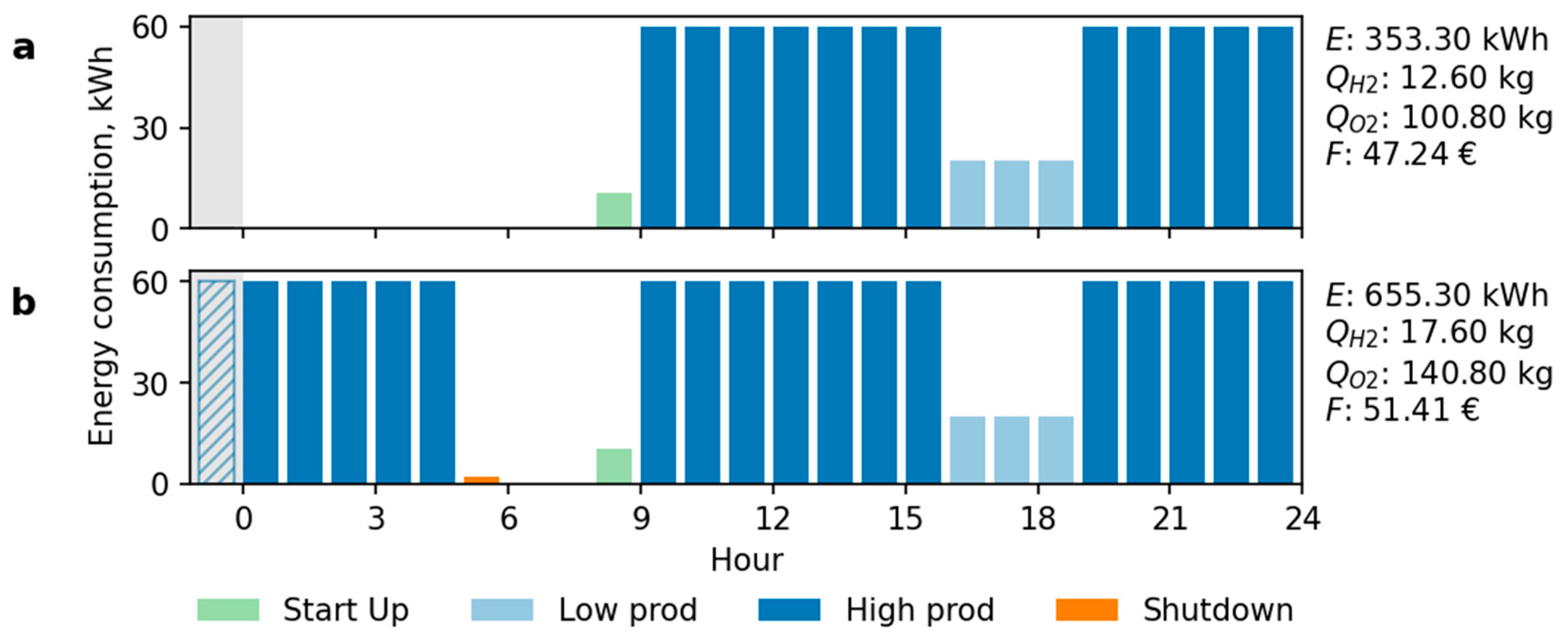 Processes 11 01977 g011