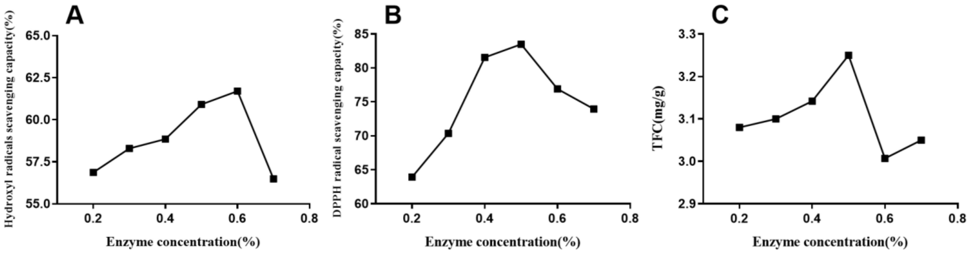 Processes 11 01978 g001