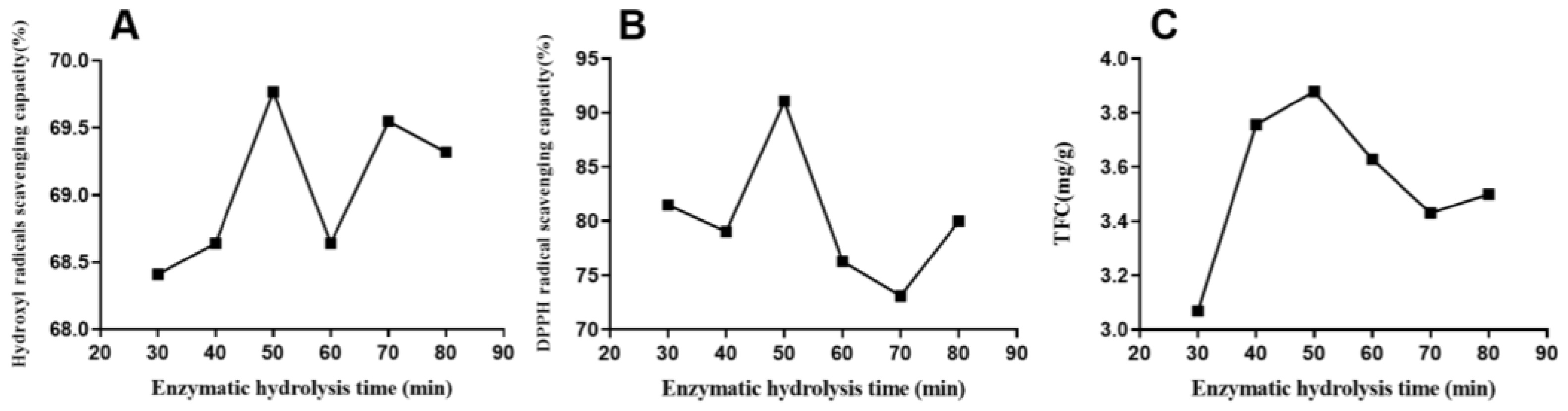 Processes 11 01978 g002