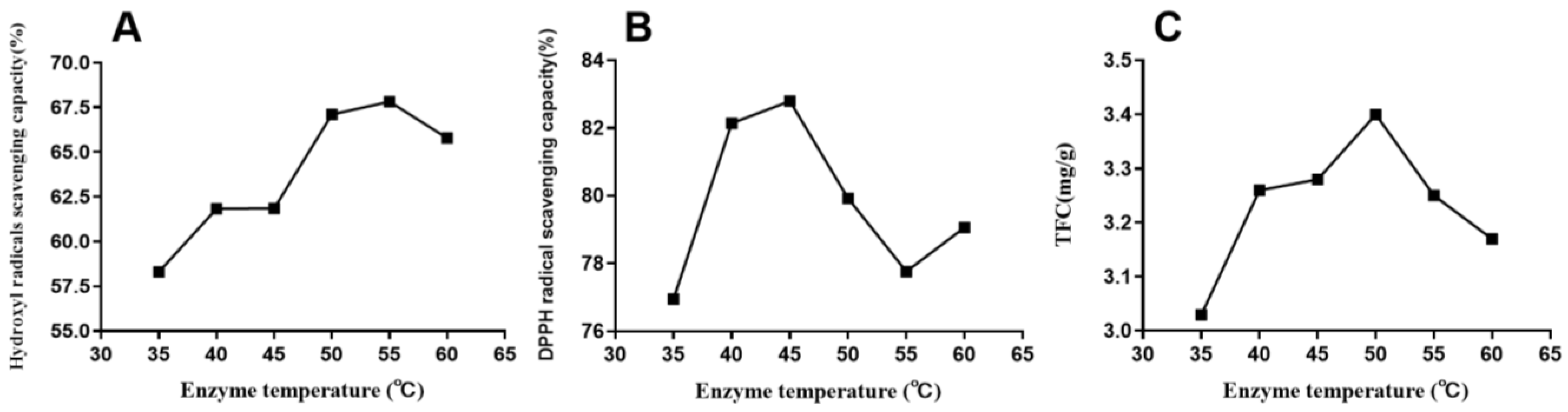 Processes 11 01978 g003