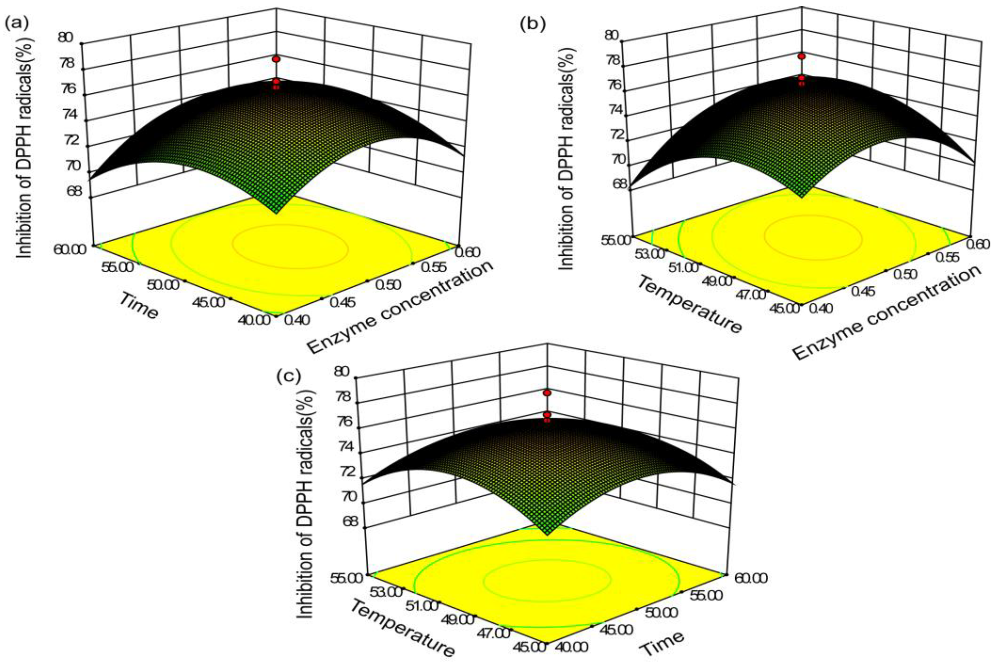 Processes 11 01978 g007