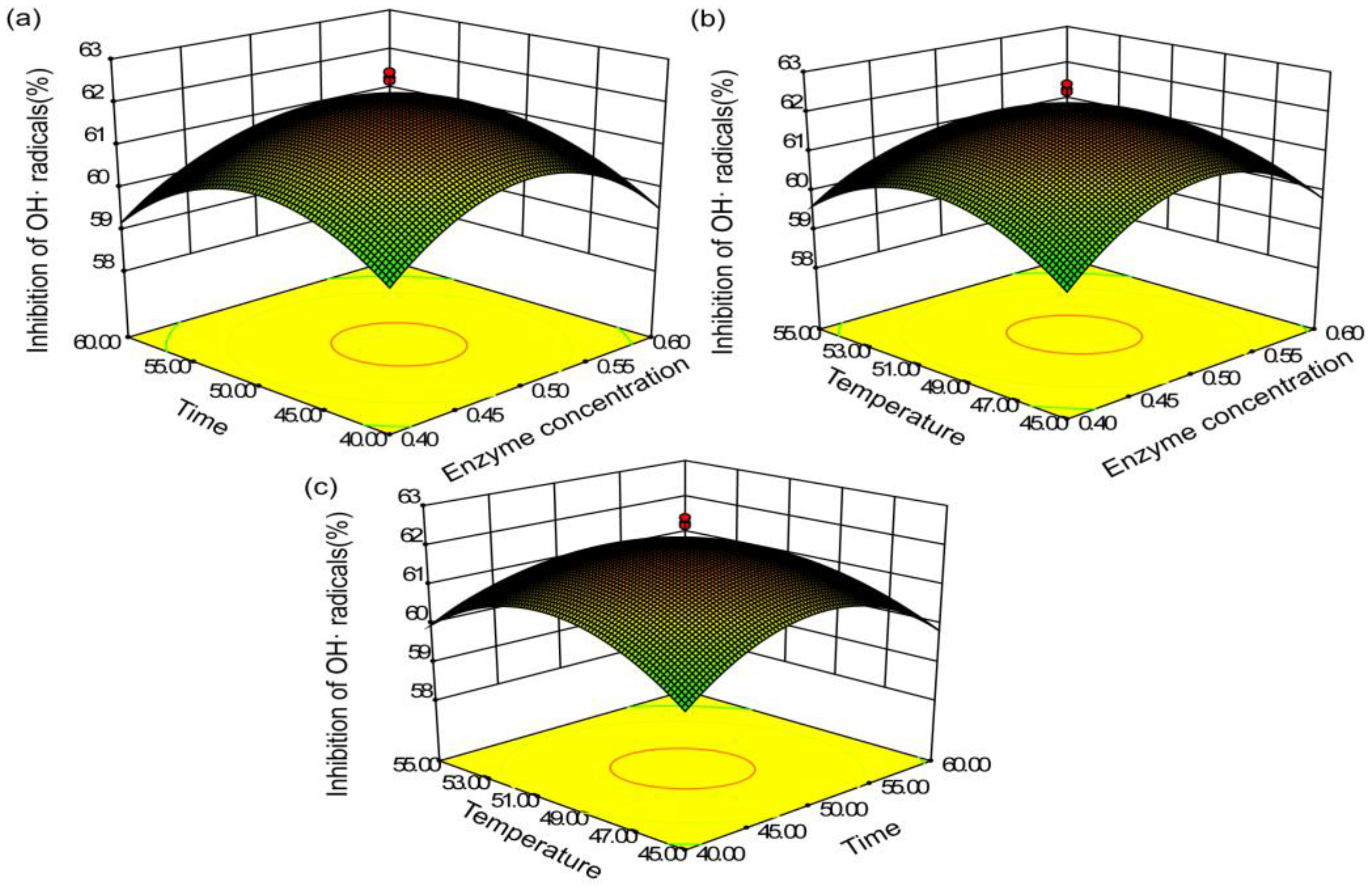Processes 11 01978 g008