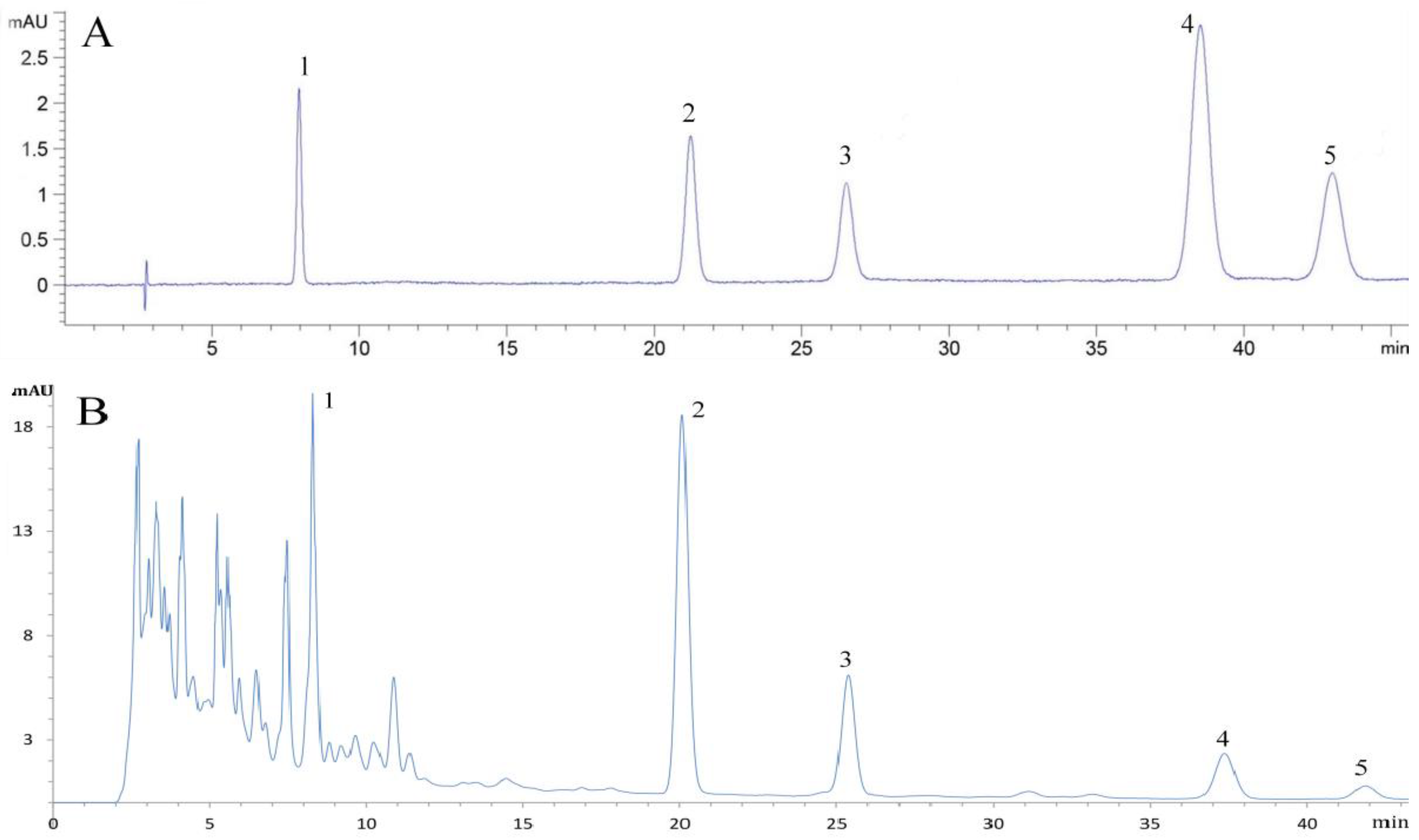 Processes 11 01978 g009