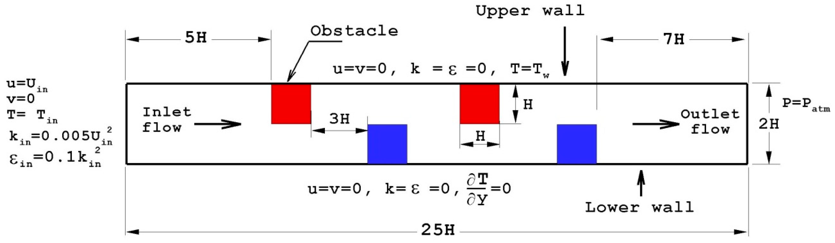 Processes 11 01979 g001