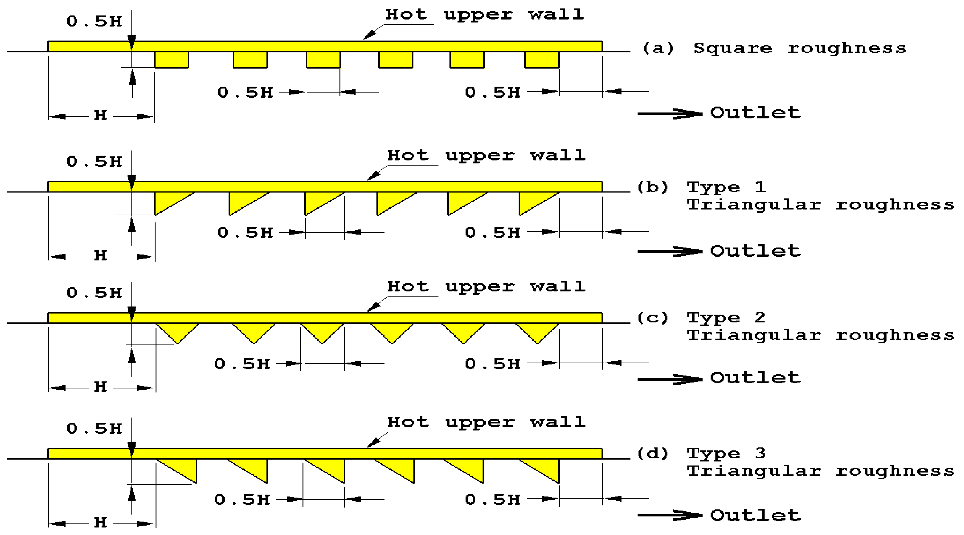Processes 11 01979 g003