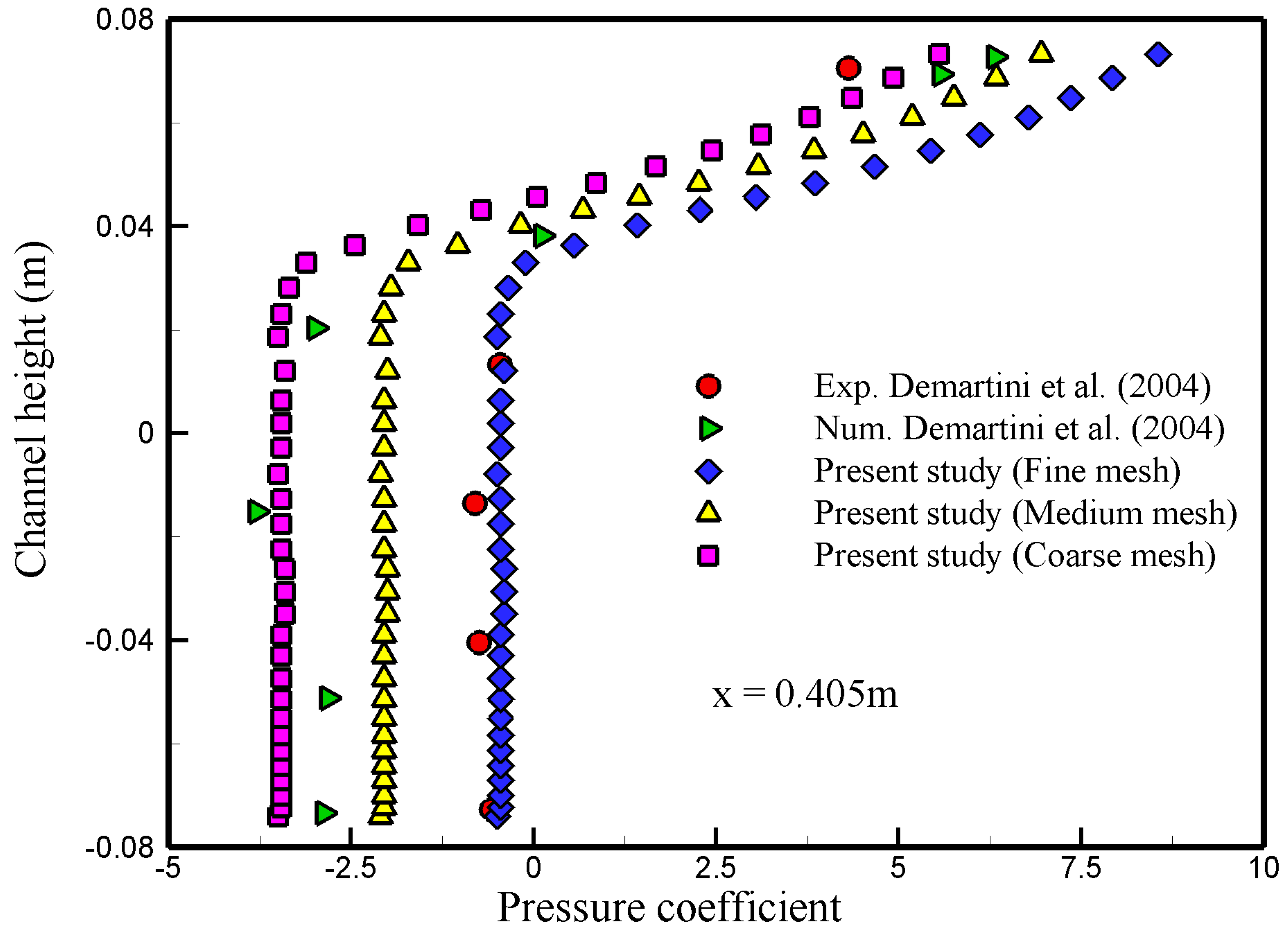 Processes 11 01979 g004