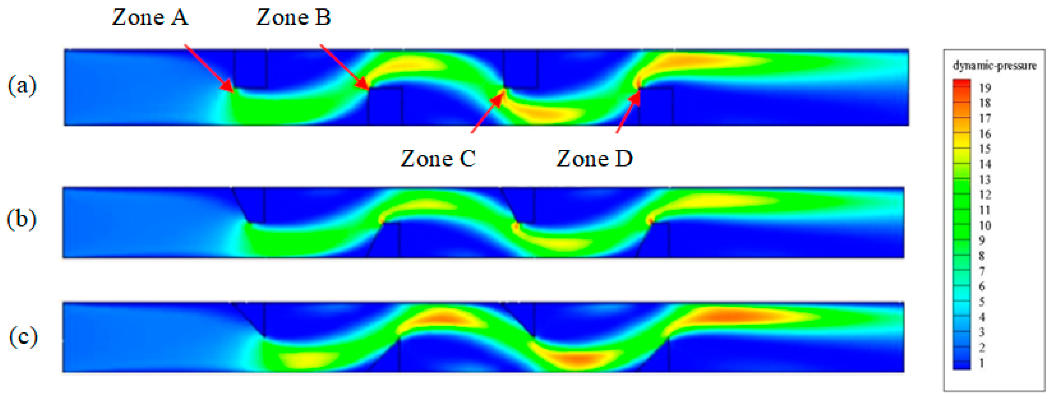 Processes 11 01979 g006