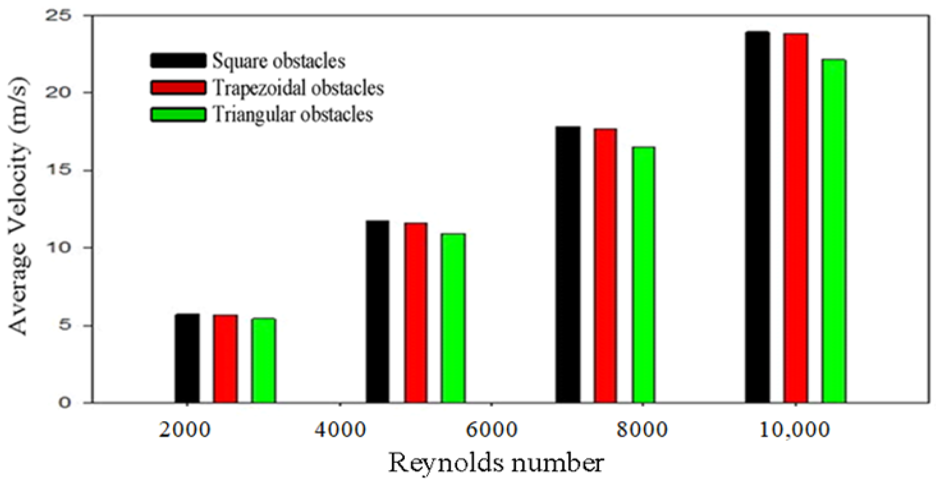 Processes 11 01979 g009