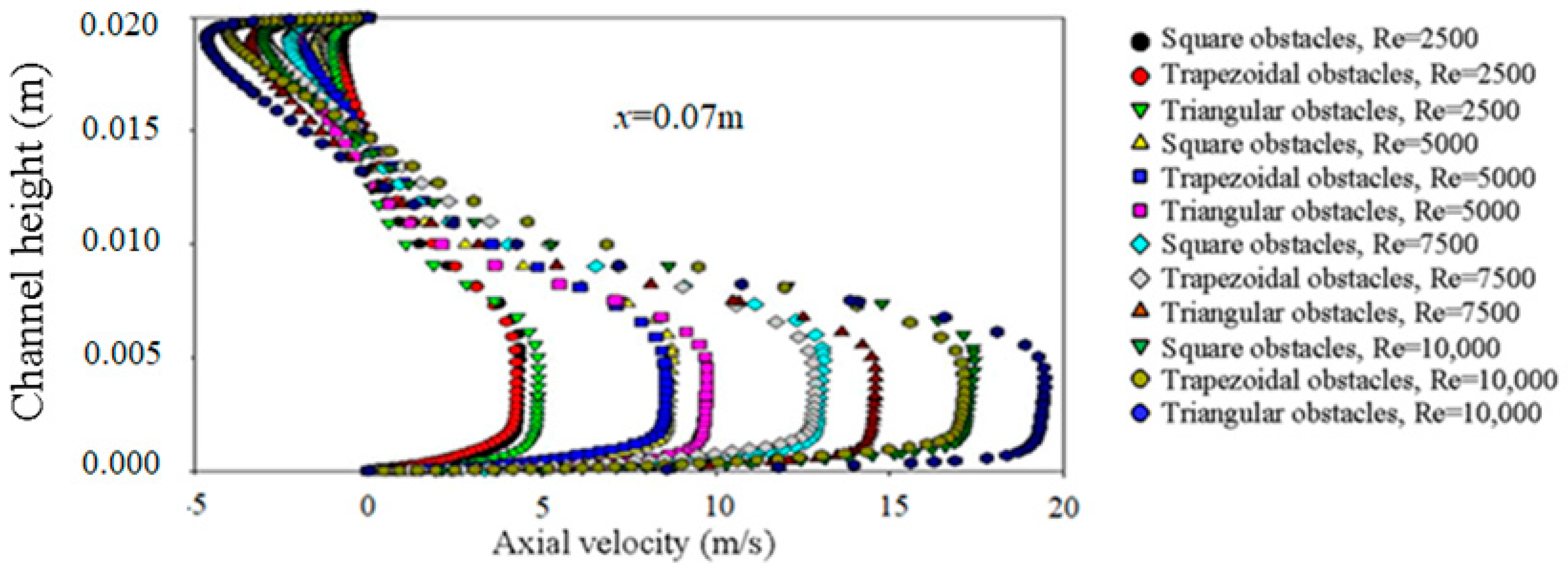Processes 11 01979 g011