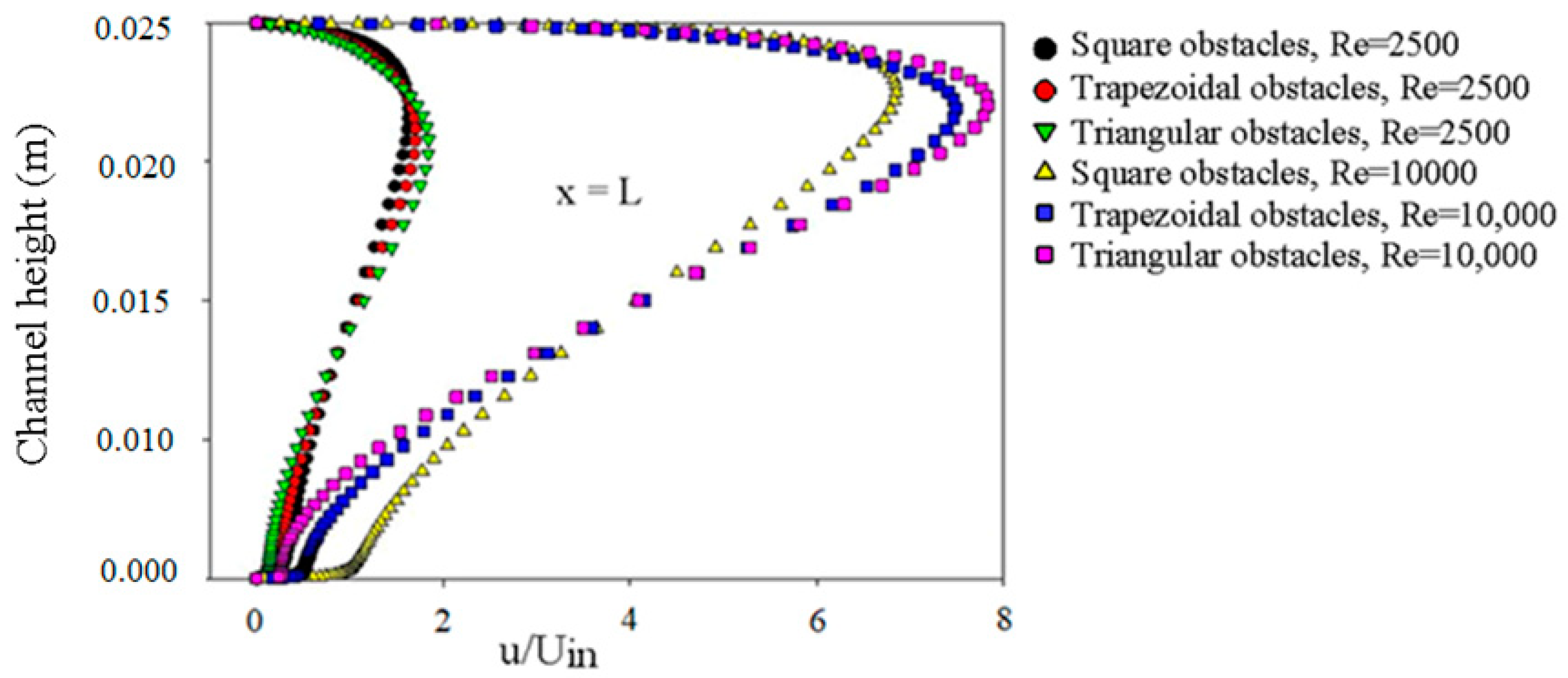 Processes 11 01979 g013