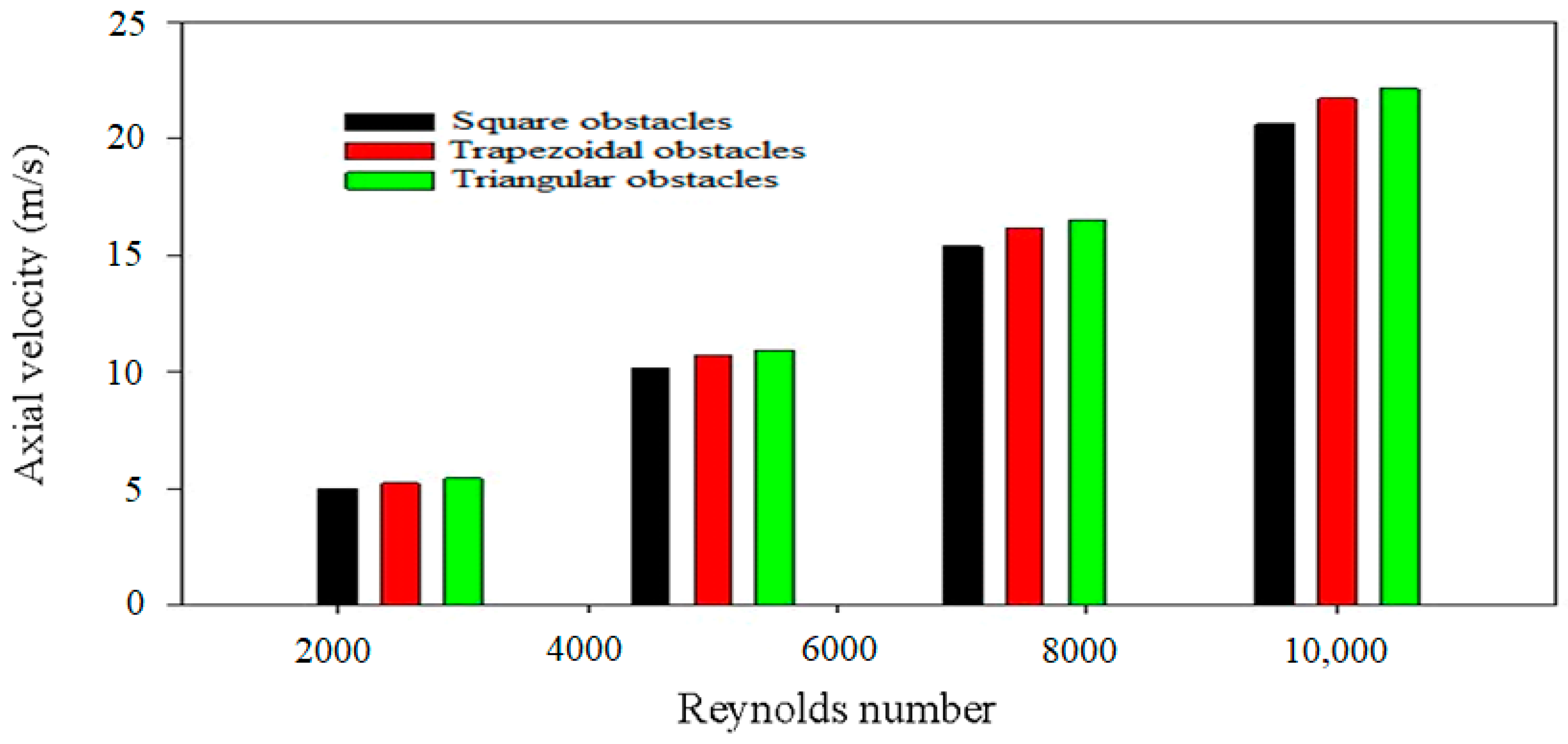 Processes 11 01979 g014