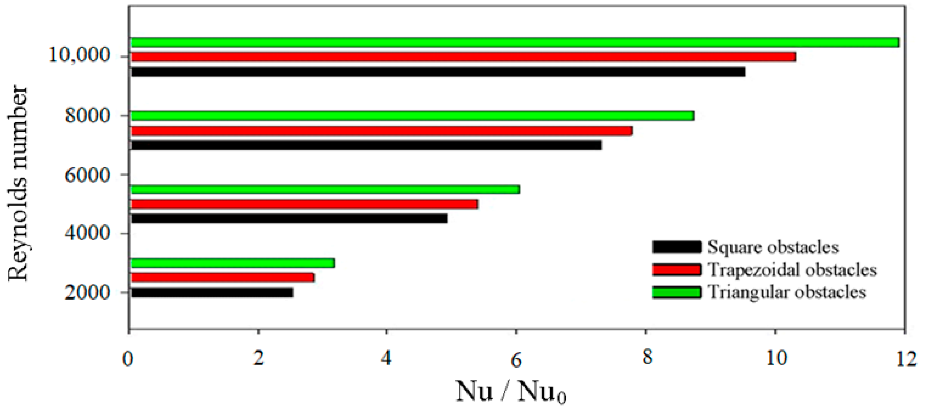 Processes 11 01979 g020