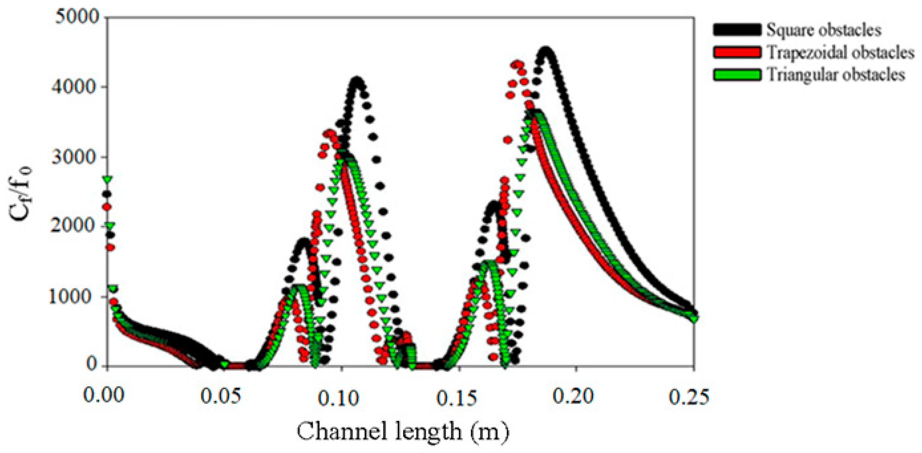 Processes 11 01979 g021