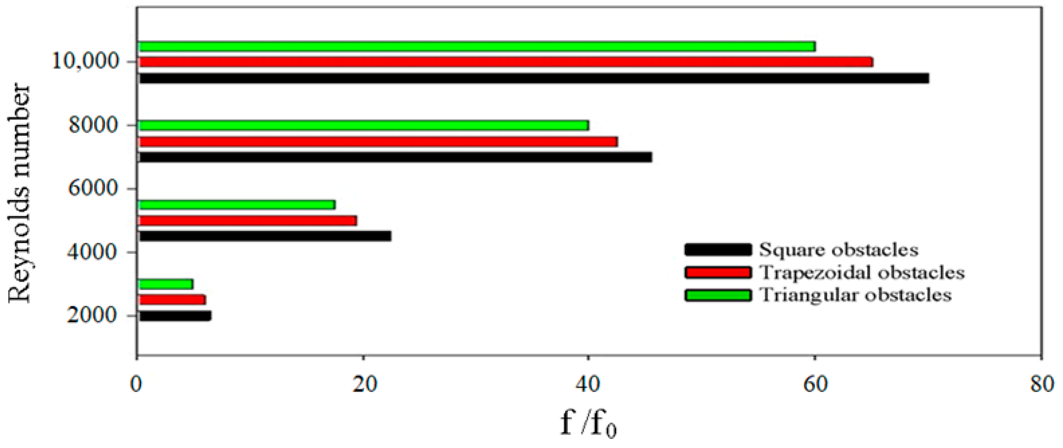 Processes 11 01979 g022