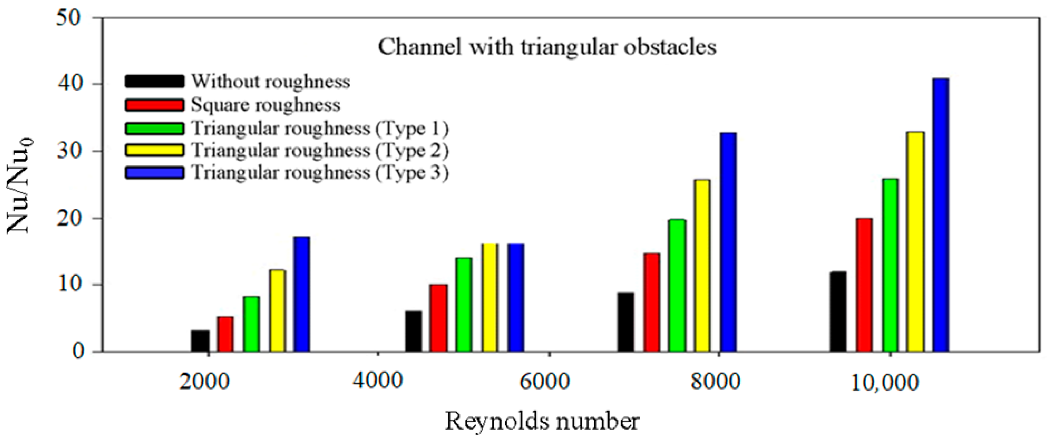 Processes 11 01979 g025