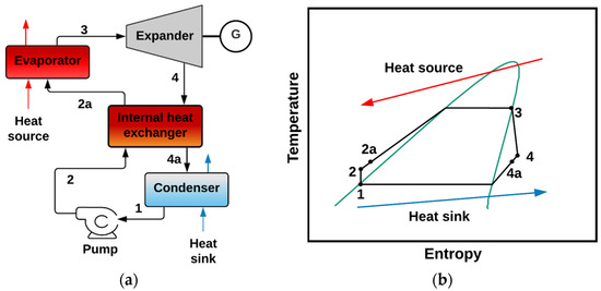 A Comprehensive Review of Organic Rankine Cycles