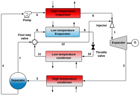 A Comprehensive Review of Organic Rankine Cycles