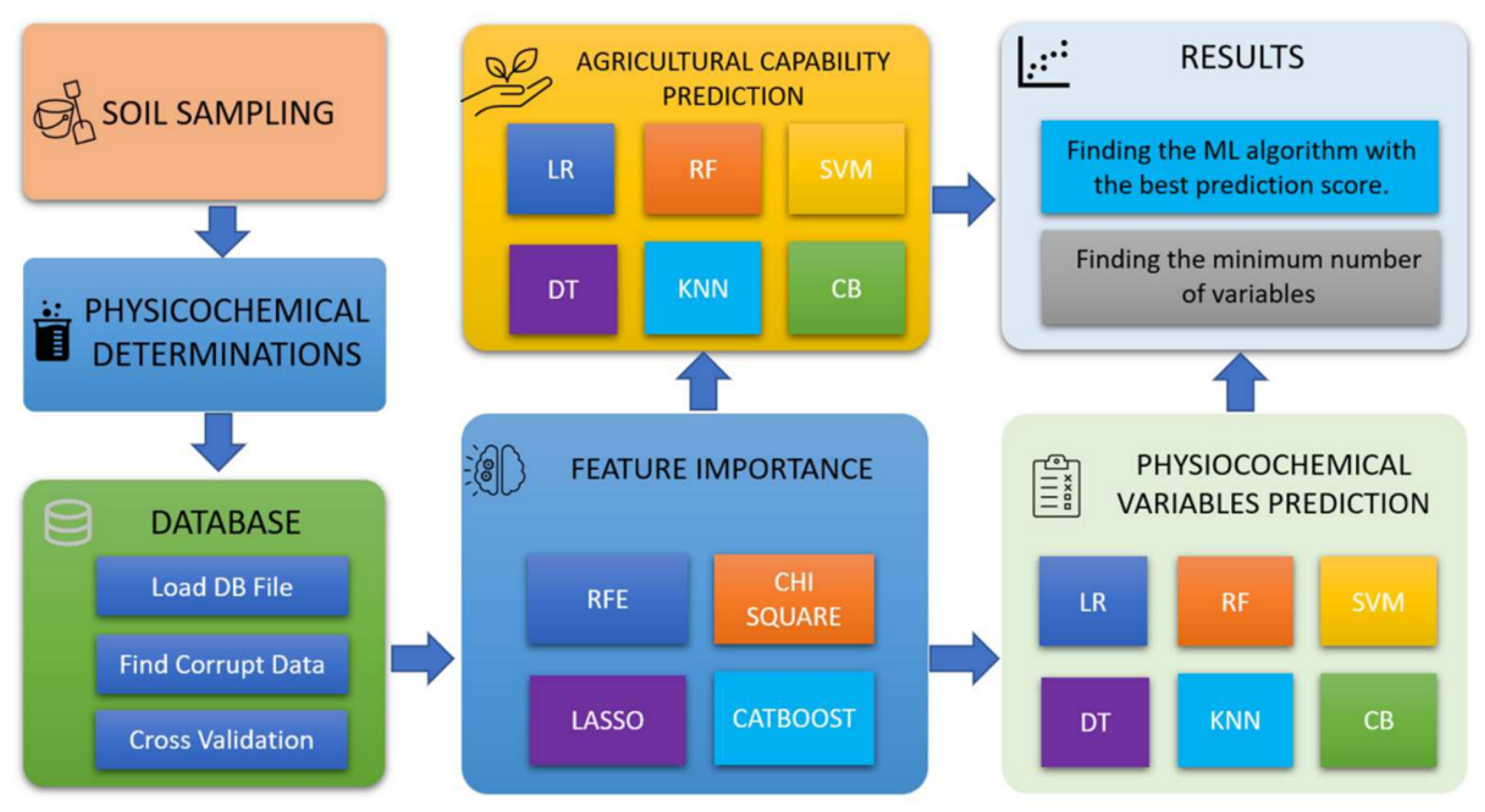 Processes 11 01985 g002 Processes 11 01985 g002