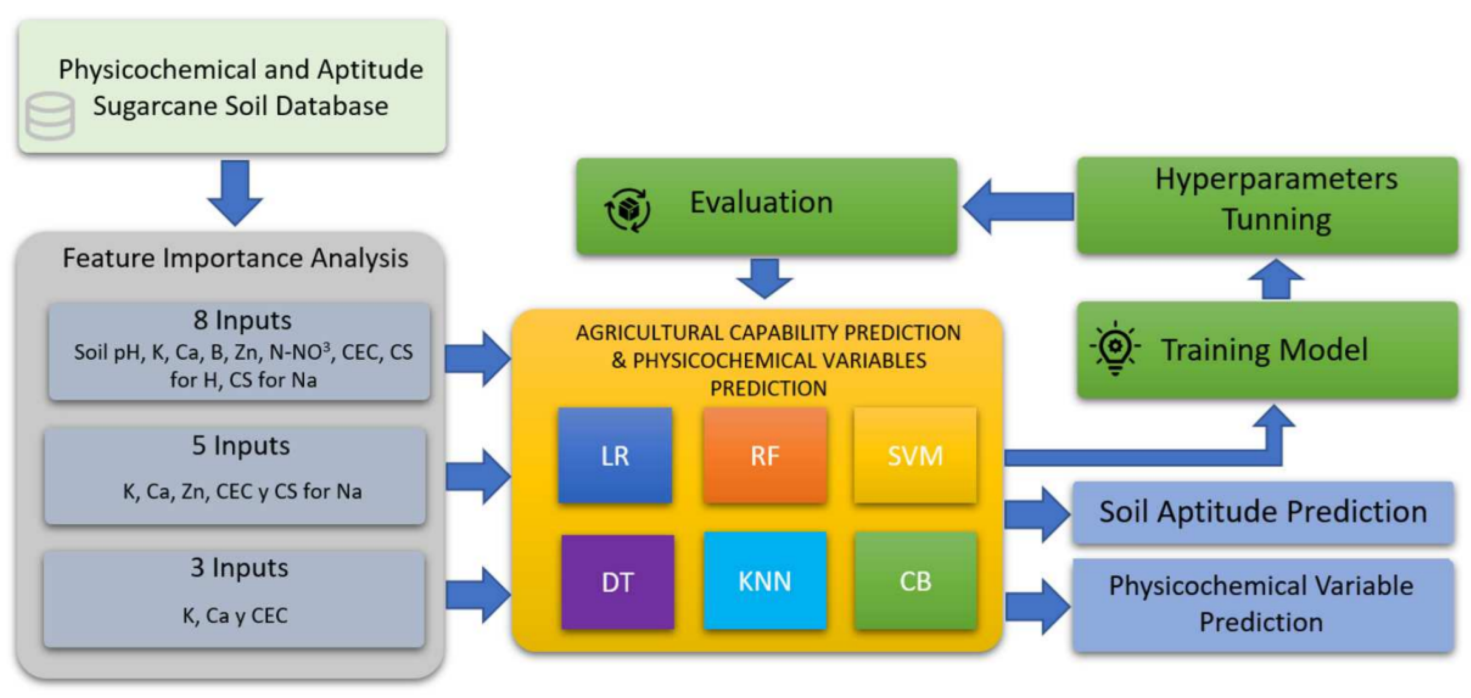 Processes 11 01985 g003 Processes 11 01985 g003