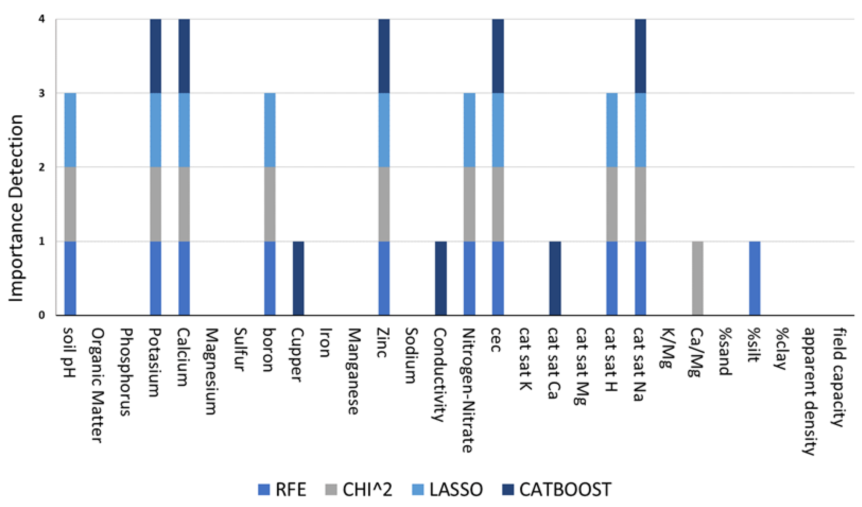 Processes 11 01985 g005 Processes 11 01985 g005
