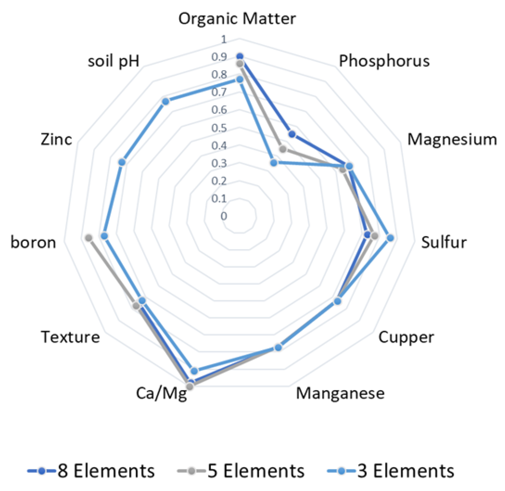 Processes 11 01985 g010 Processes 11 01985 g010