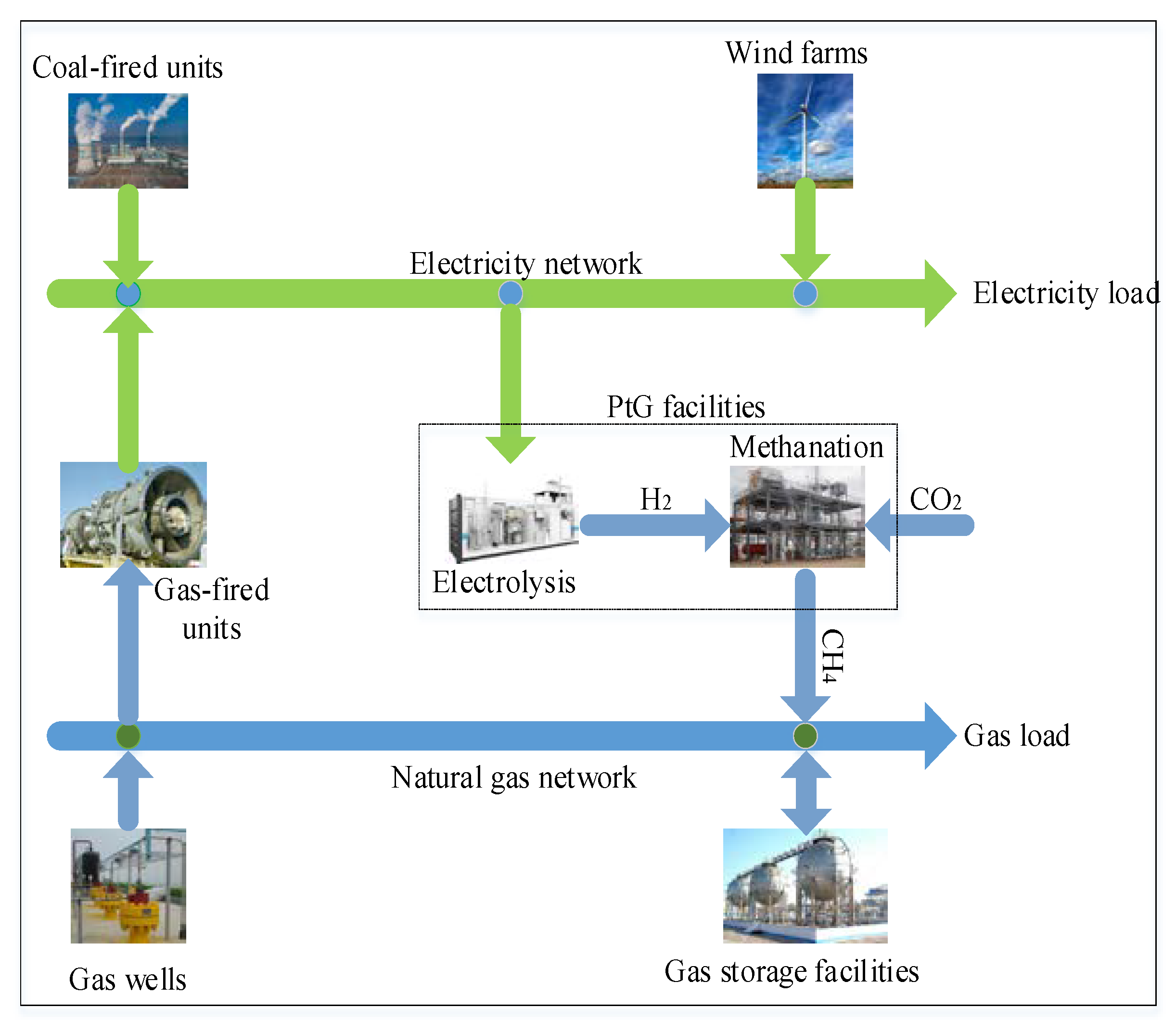 Processes 11 01987 g001 Processes 11 01987 g001
