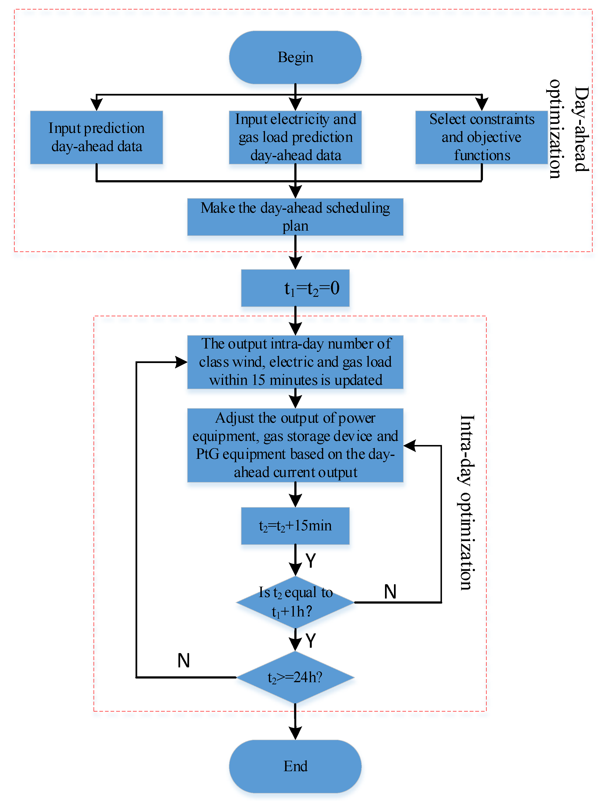 Processes 11 01987 g003 Processes 11 01987 g003