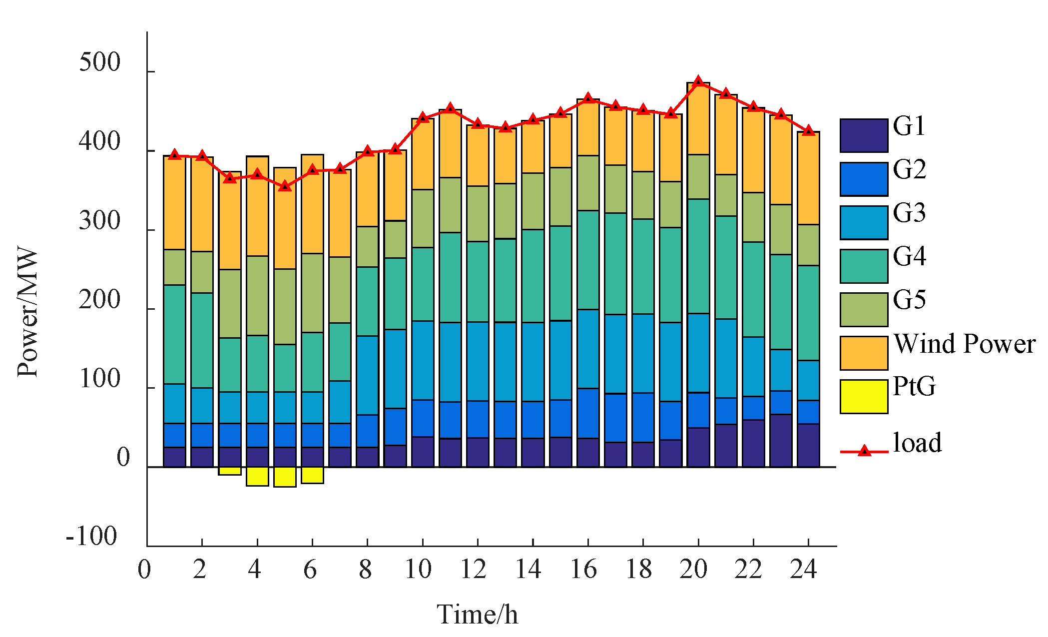 Processes 11 01987 g006 Processes 11 01987 g006