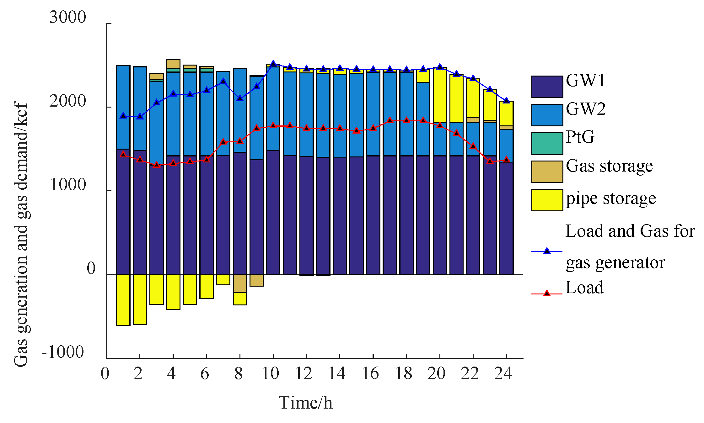 Processes 11 01987 g007 Processes 11 01987 g007